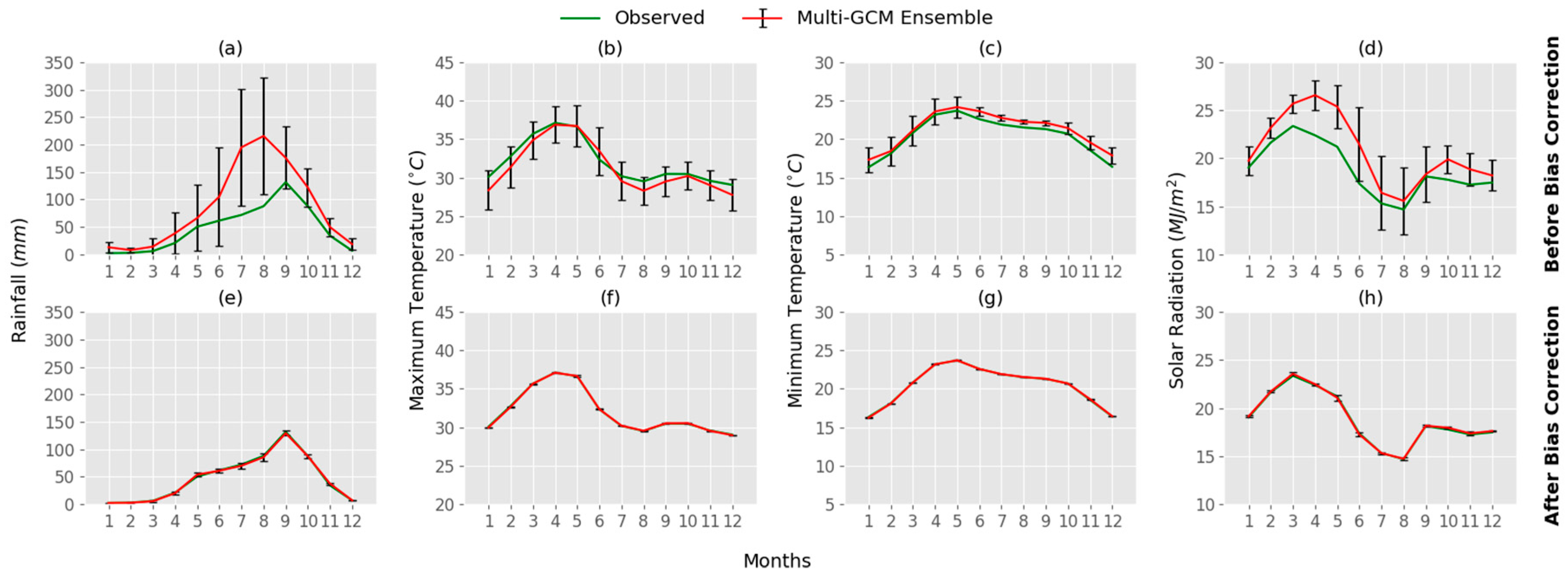 Water 11 01102 g005 Water 11 01102 g005