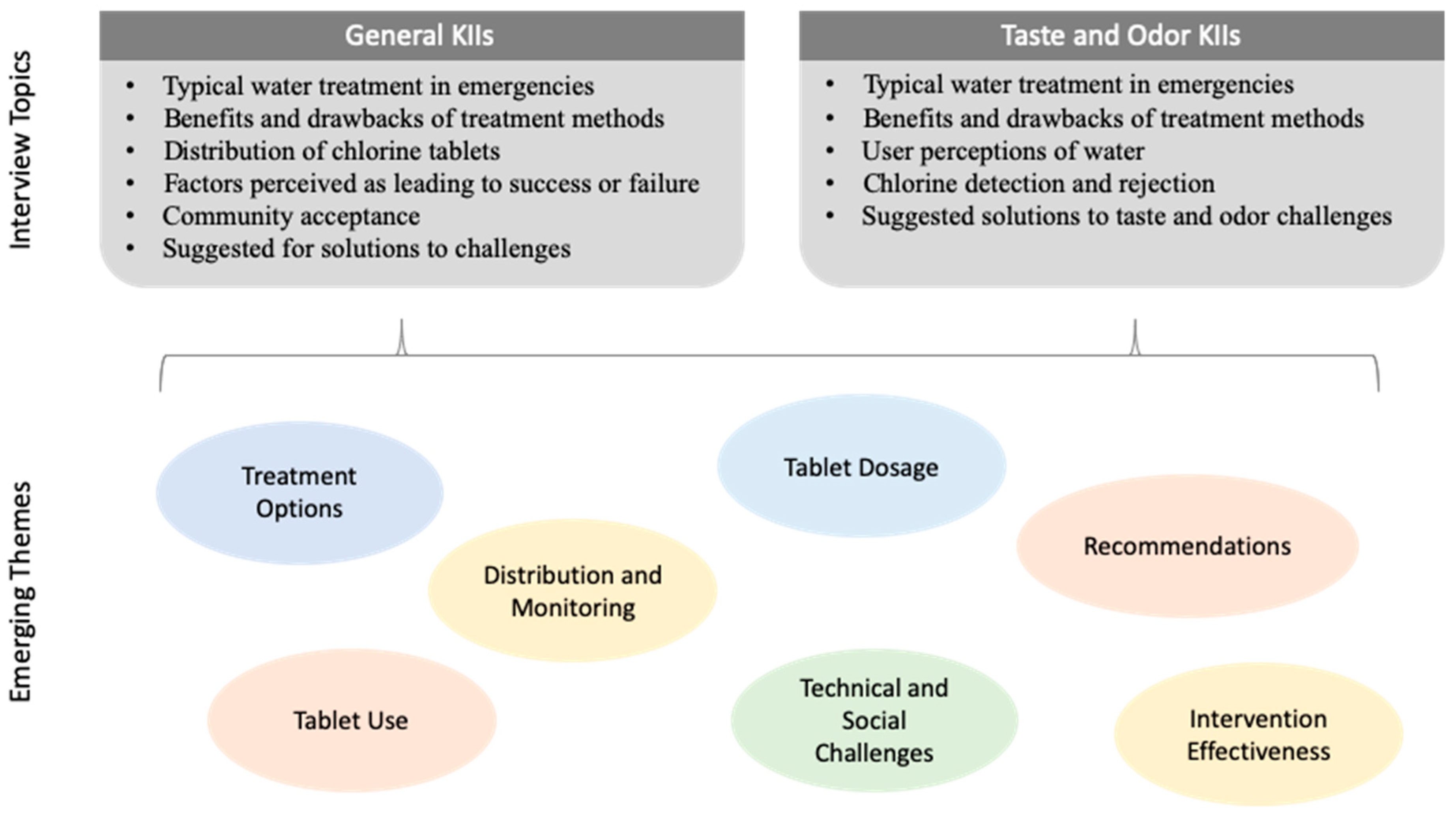 Water 11 01121 g001 Water 11 01121 g001