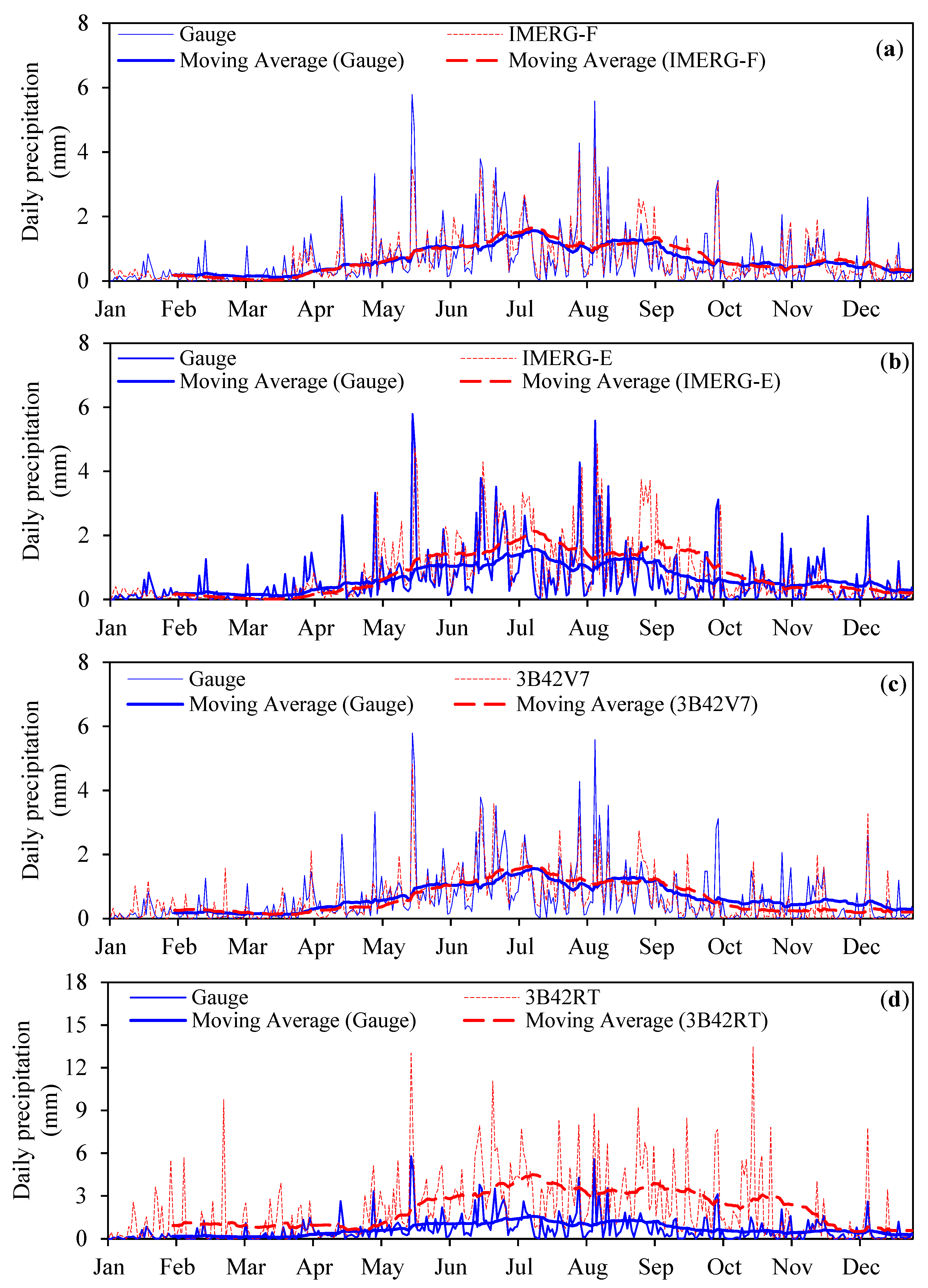 Water 11 01139 g003 Water 11 01139 g003
