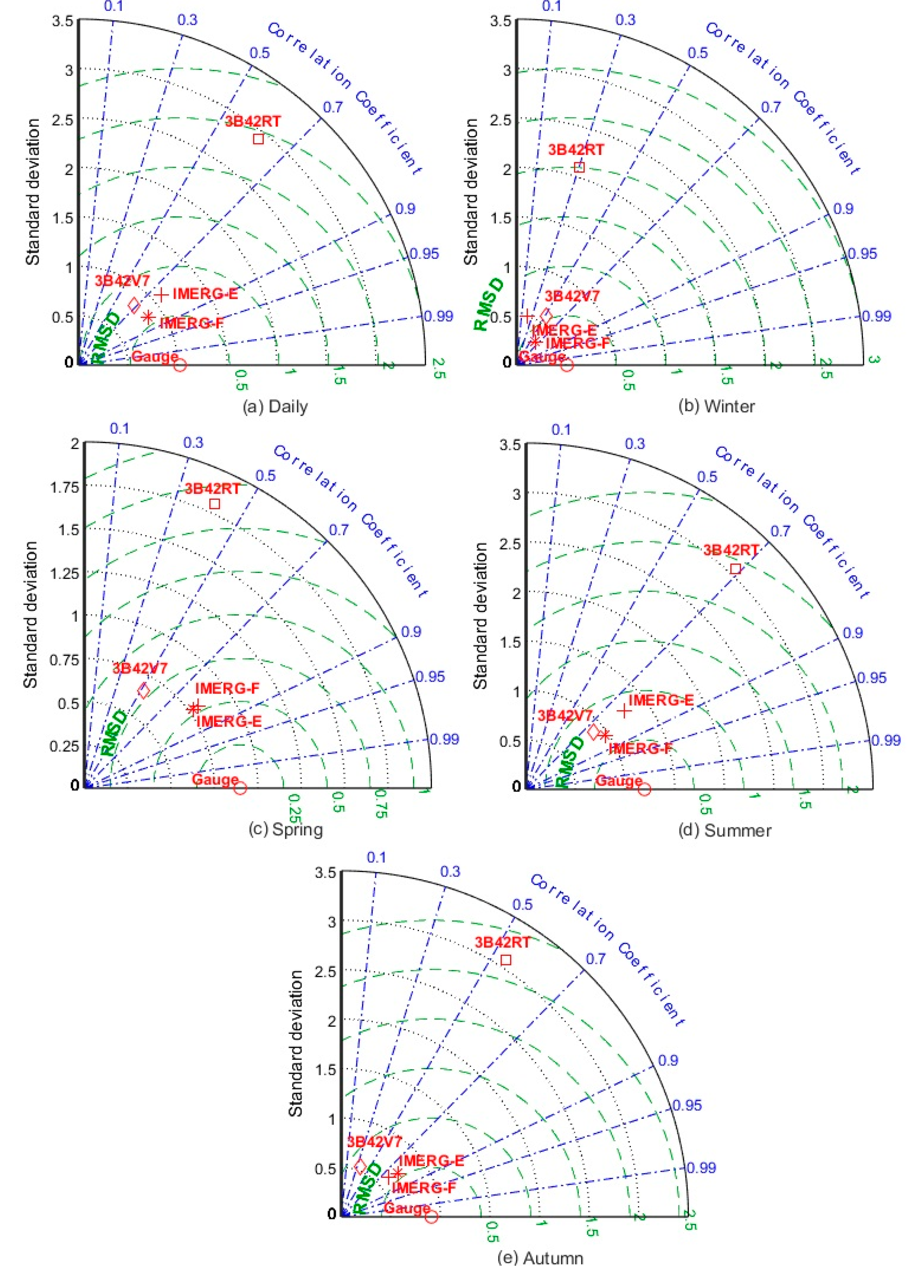 Water 11 01139 g004 Water 11 01139 g004