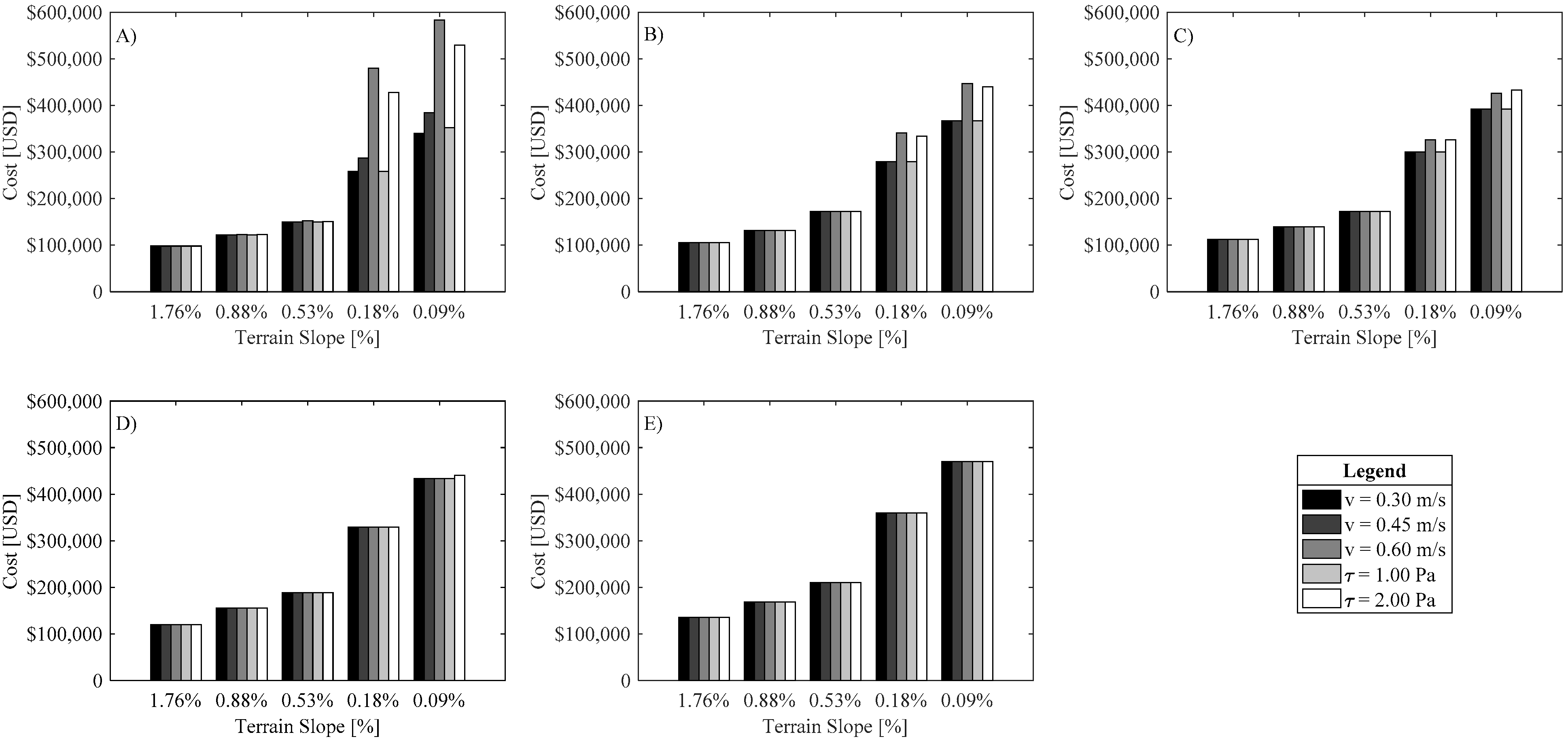 Water 11 01148 g003 Water 11 01148 g003