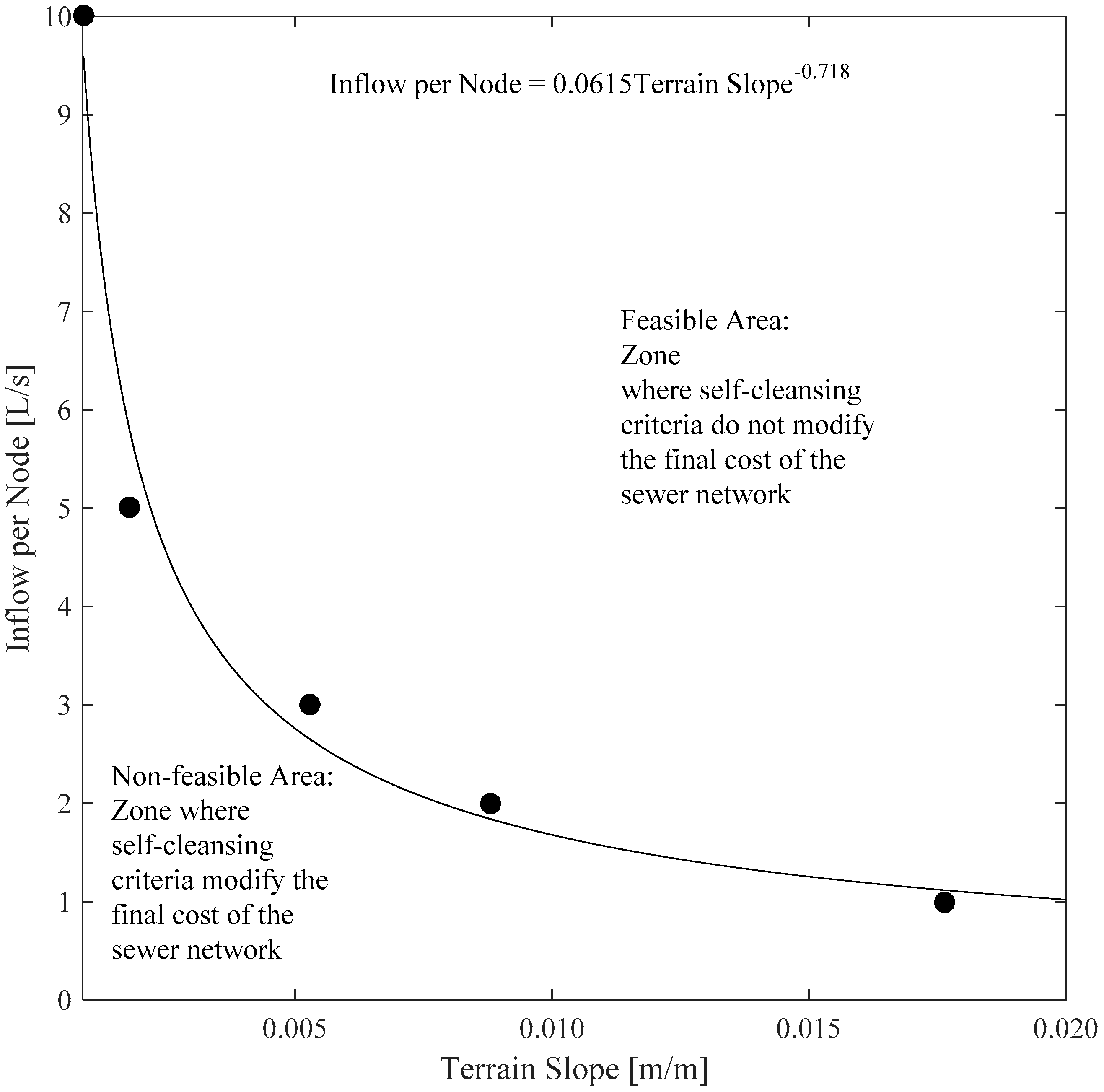 Water 11 01148 g004 Water 11 01148 g004