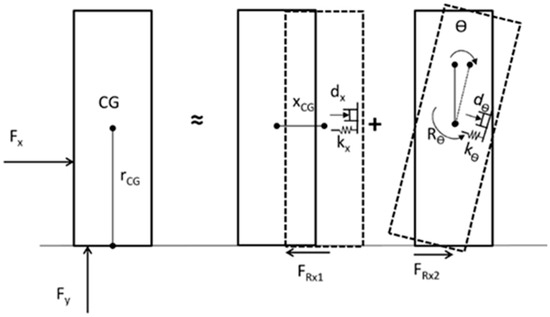 Water 11 01149 g0a1 550