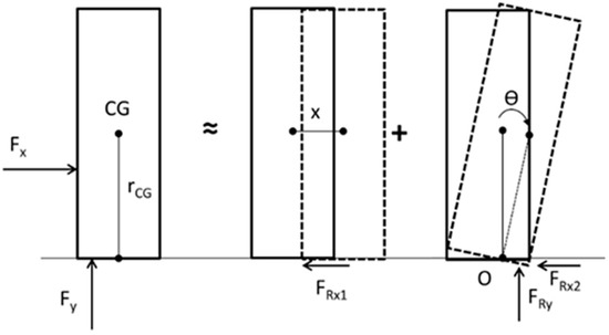 Water 11 01149 g0a2 550