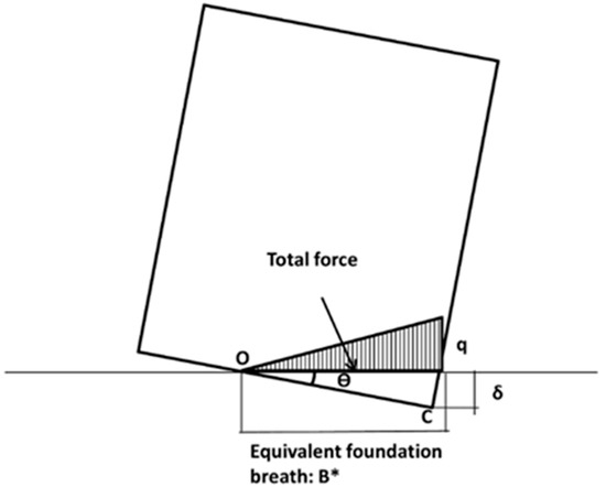 Water 11 01149 g0a3 550