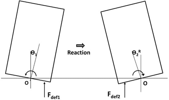 Water 11 01149 g0a4 550