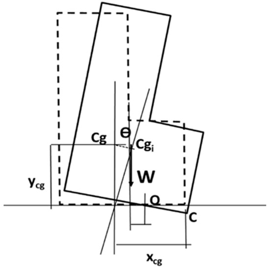 Water 11 01149 g0a5 550