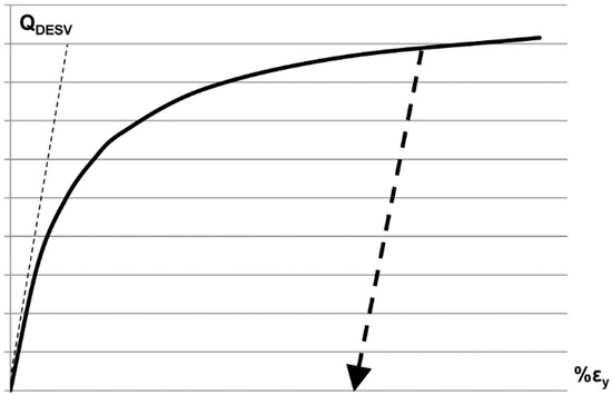 Water 11 01149 g0a7 550