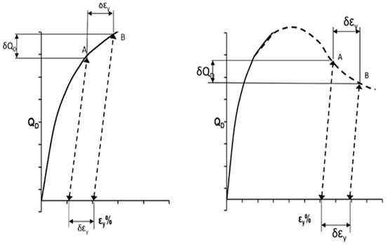 Water 11 01149 g0a8 550