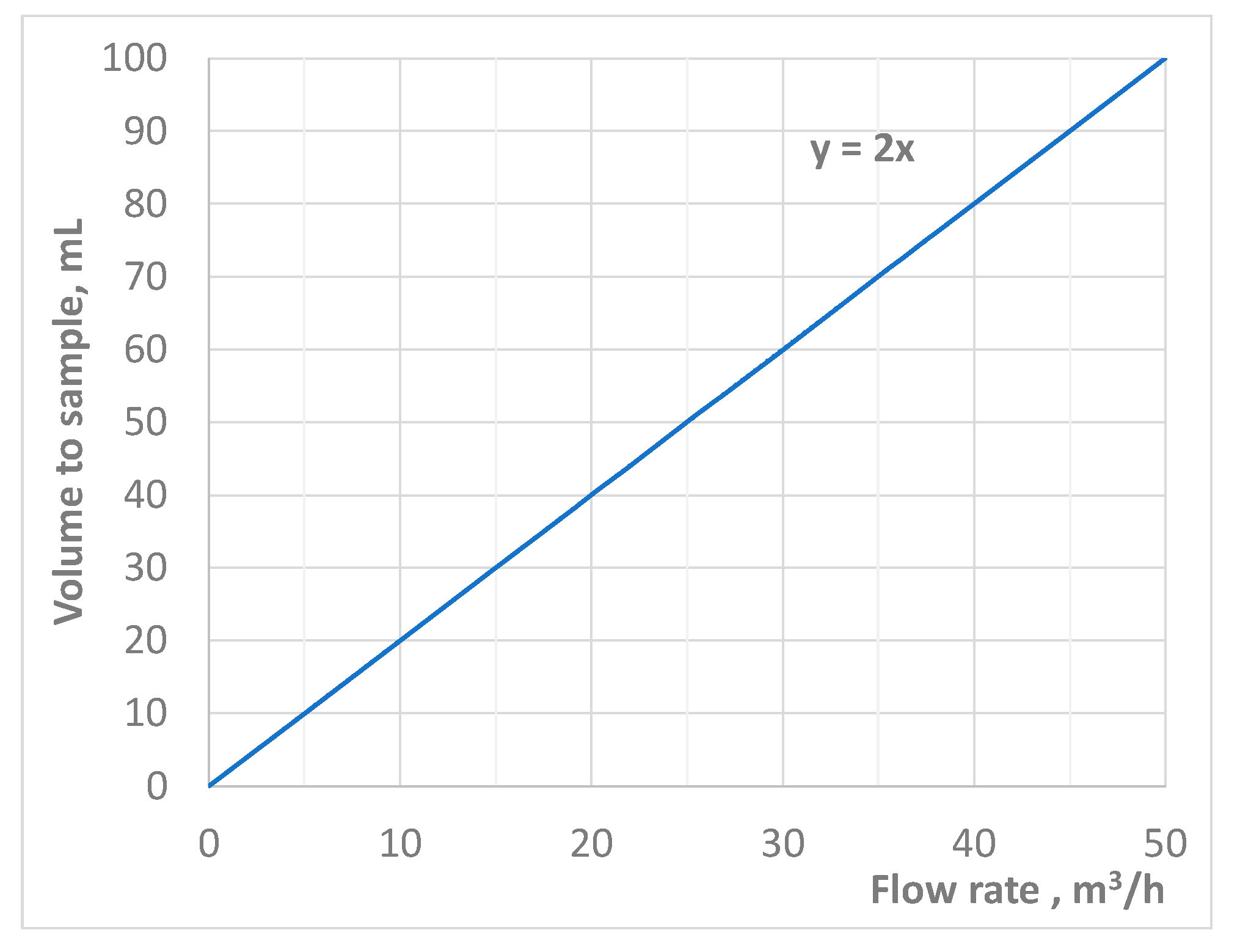Water 11 01152 g003