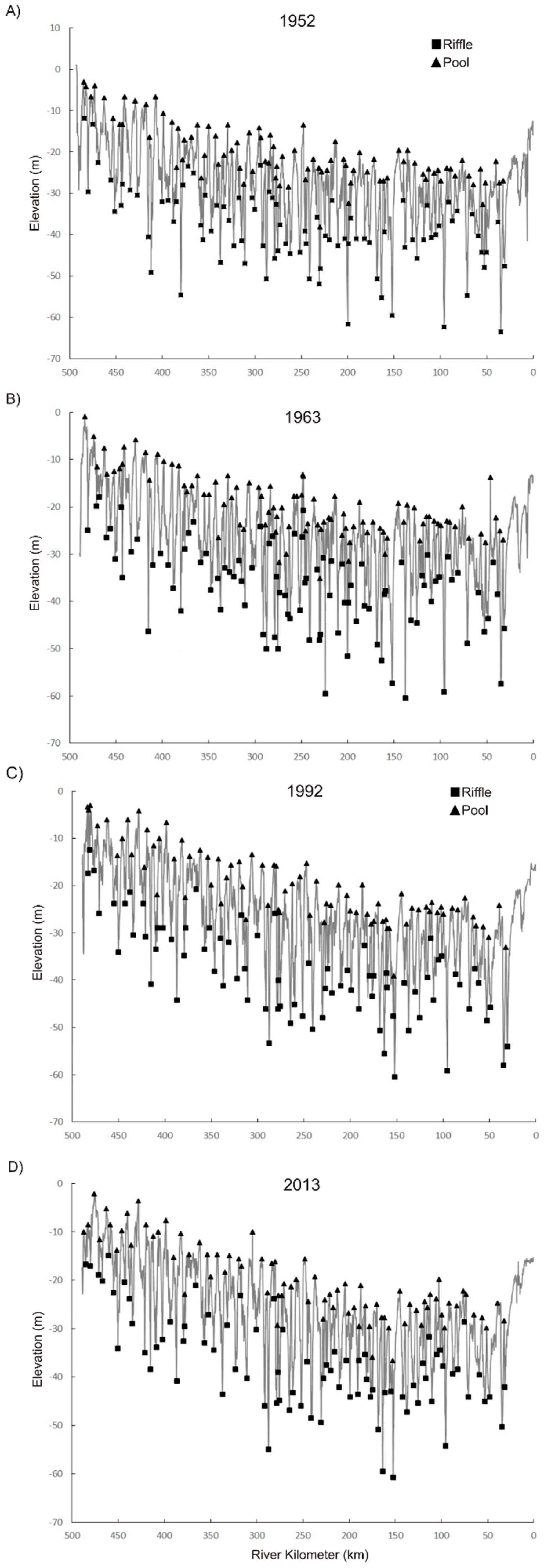 Water 11 01175 g005 Water 11 01175 g005