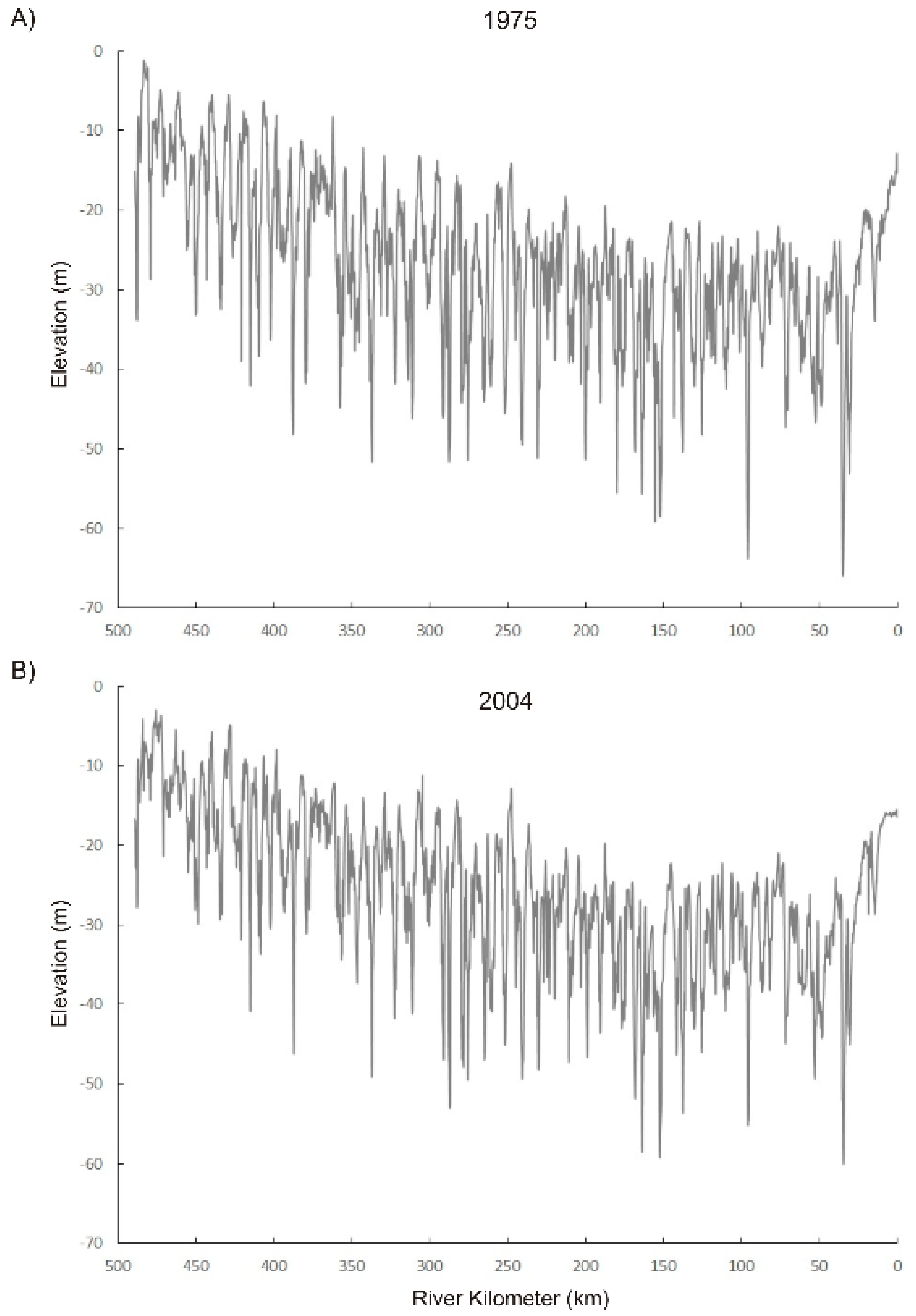 Water 11 01175 g006 Water 11 01175 g006