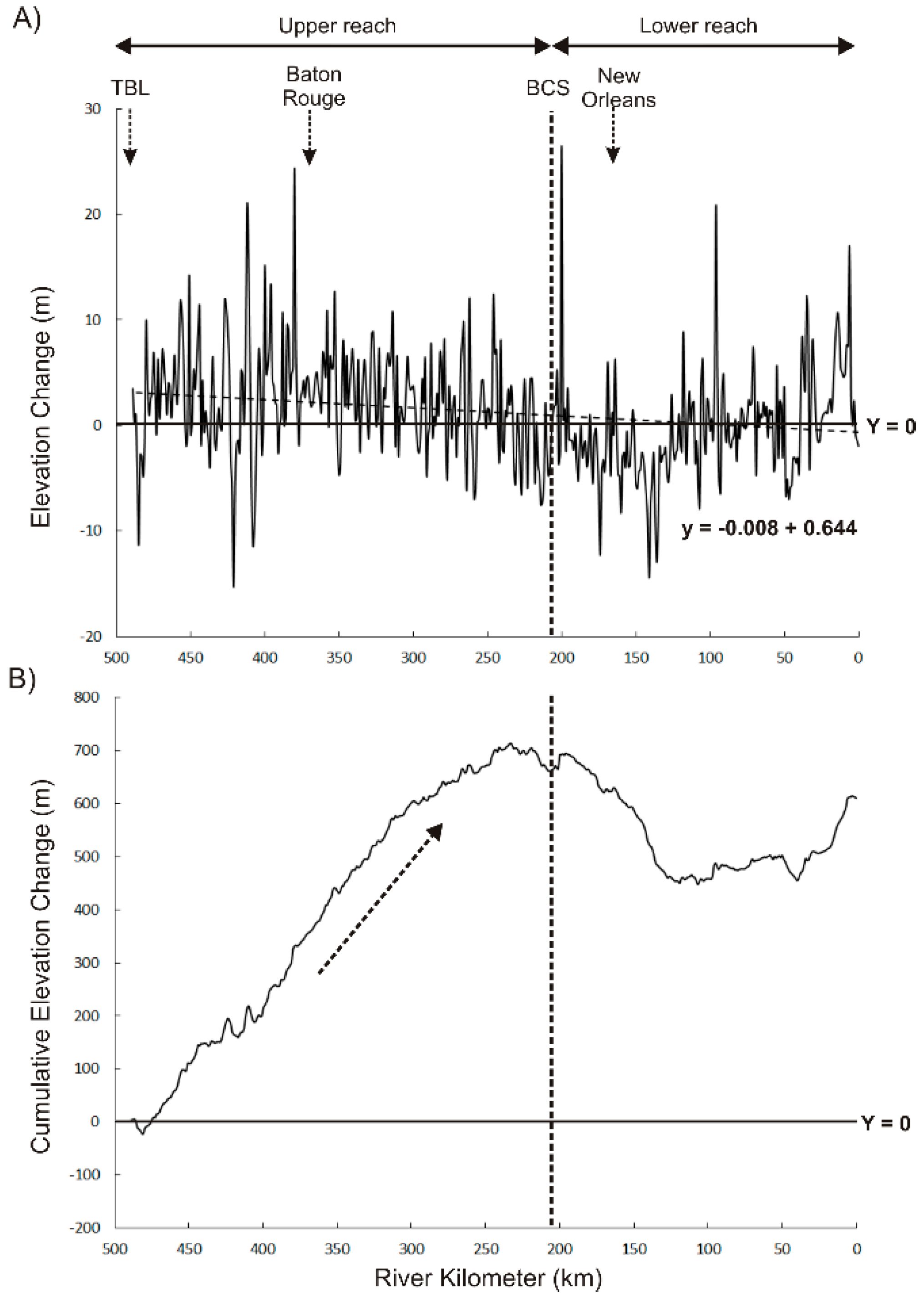 Water 11 01175 g007 Water 11 01175 g007