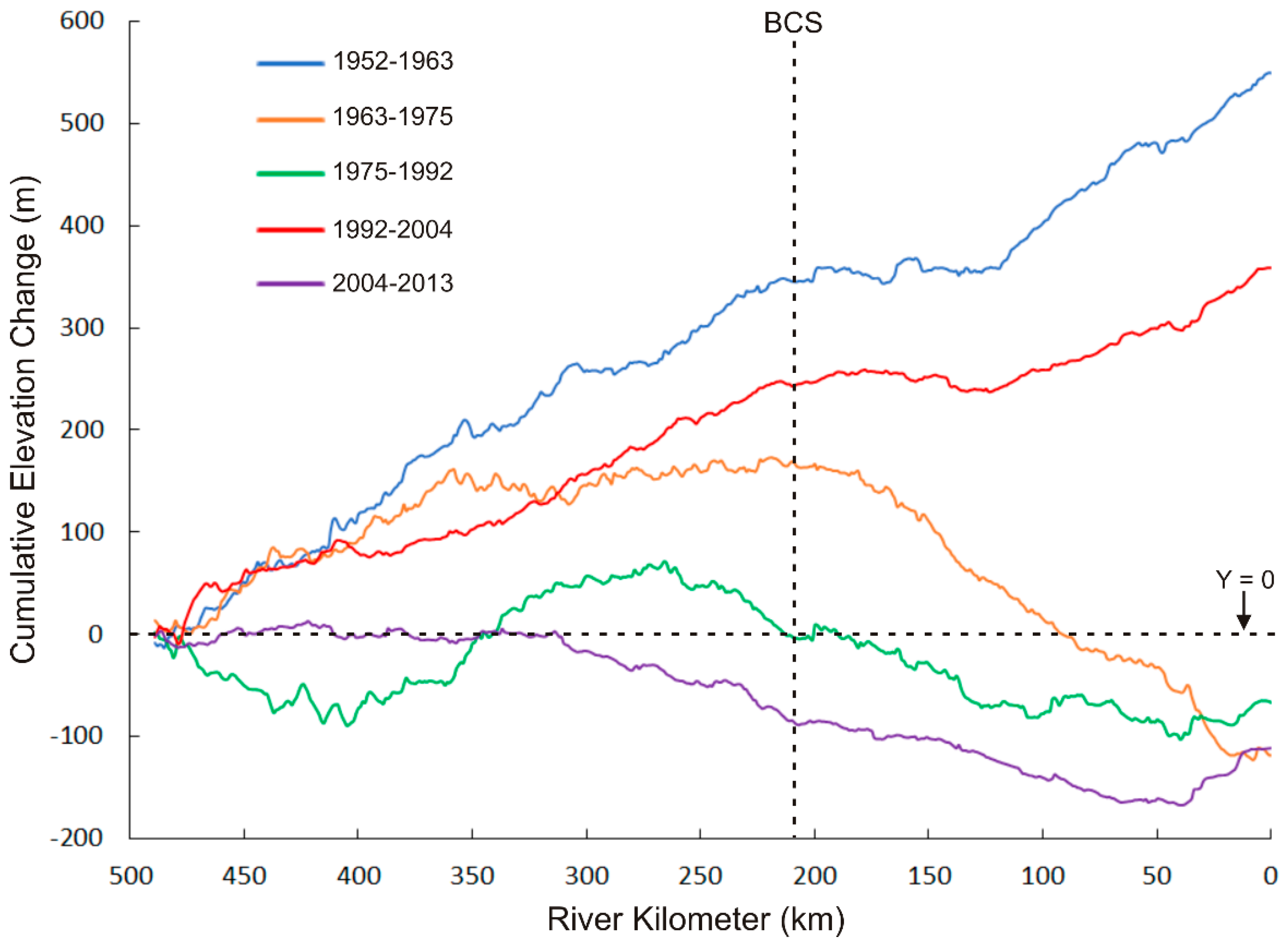 Water 11 01175 g008 Water 11 01175 g008