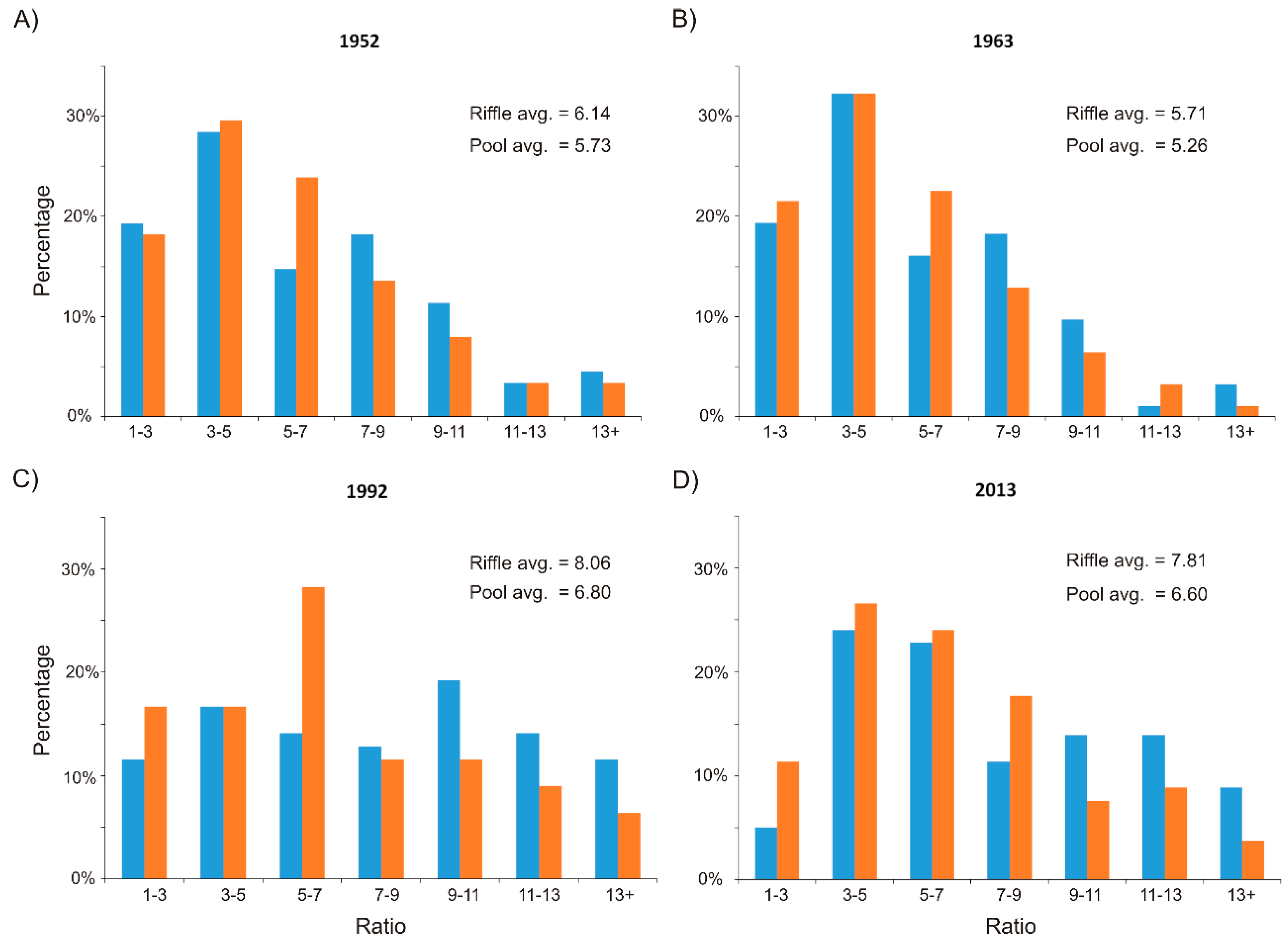 Water 11 01175 g009 Water 11 01175 g009