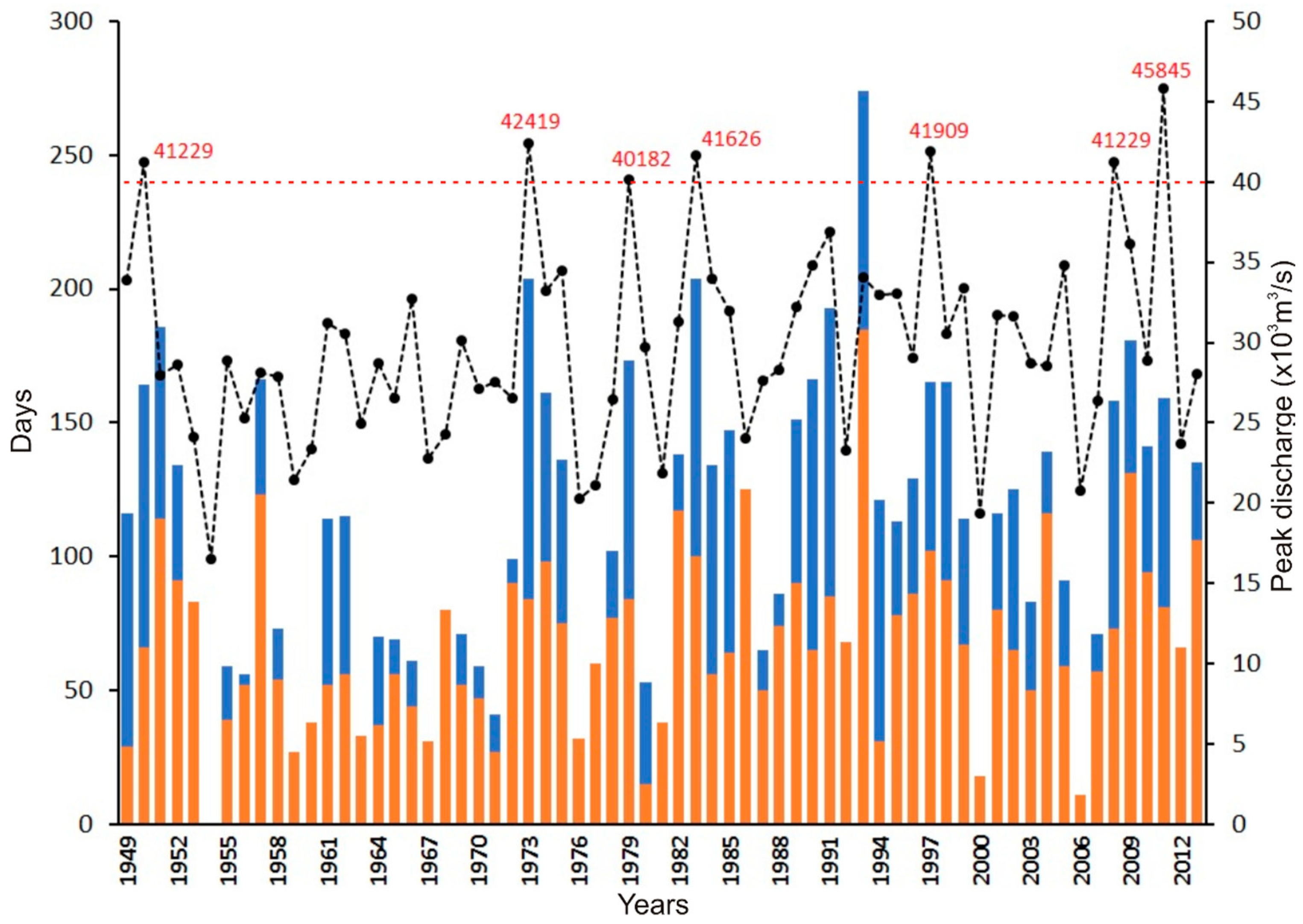 Water 11 01175 g010 Water 11 01175 g010