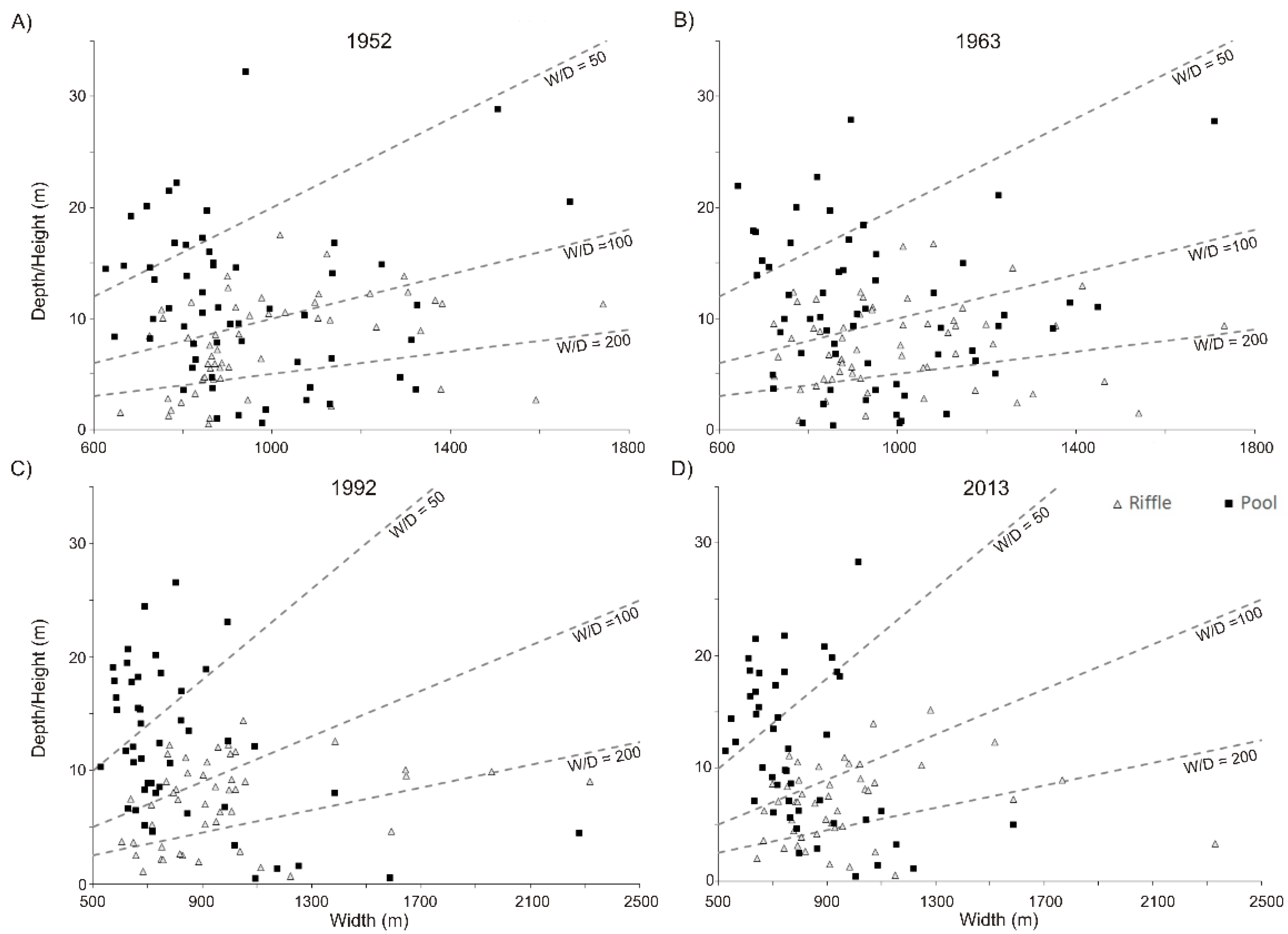 Water 11 01175 g013 Water 11 01175 g013