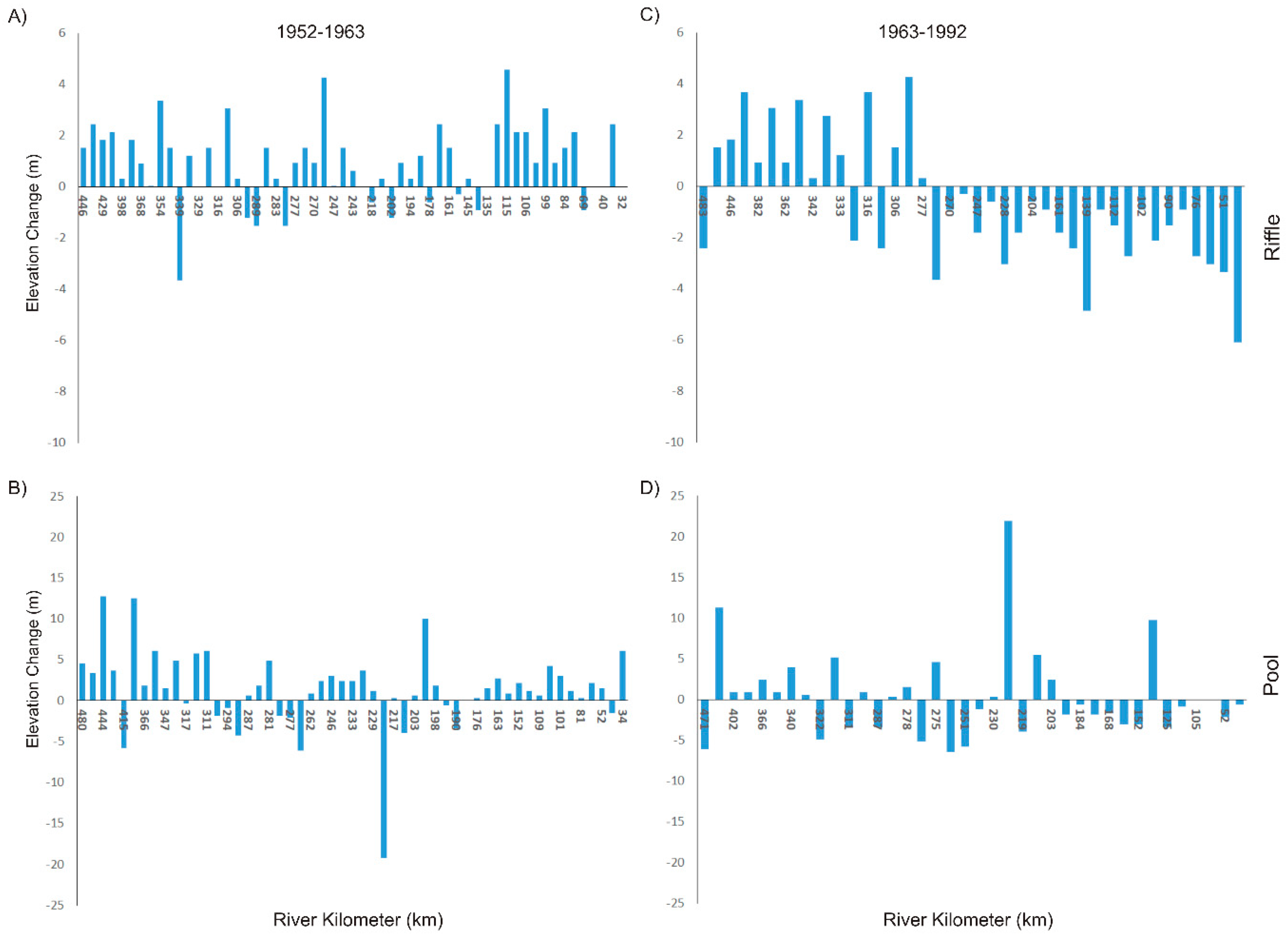 Water 11 01175 g014 Water 11 01175 g014