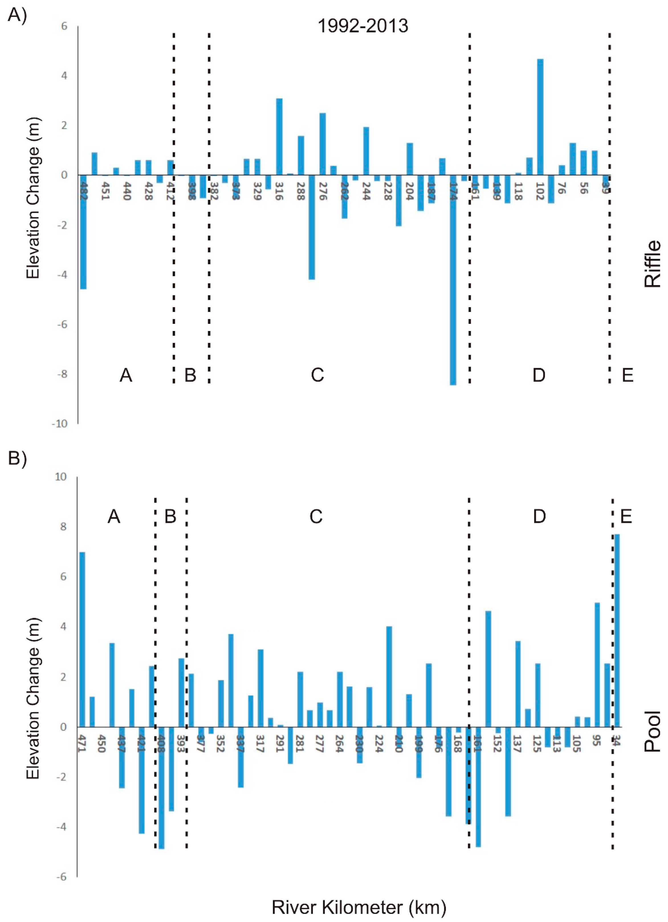 Water 11 01175 g015 Water 11 01175 g015