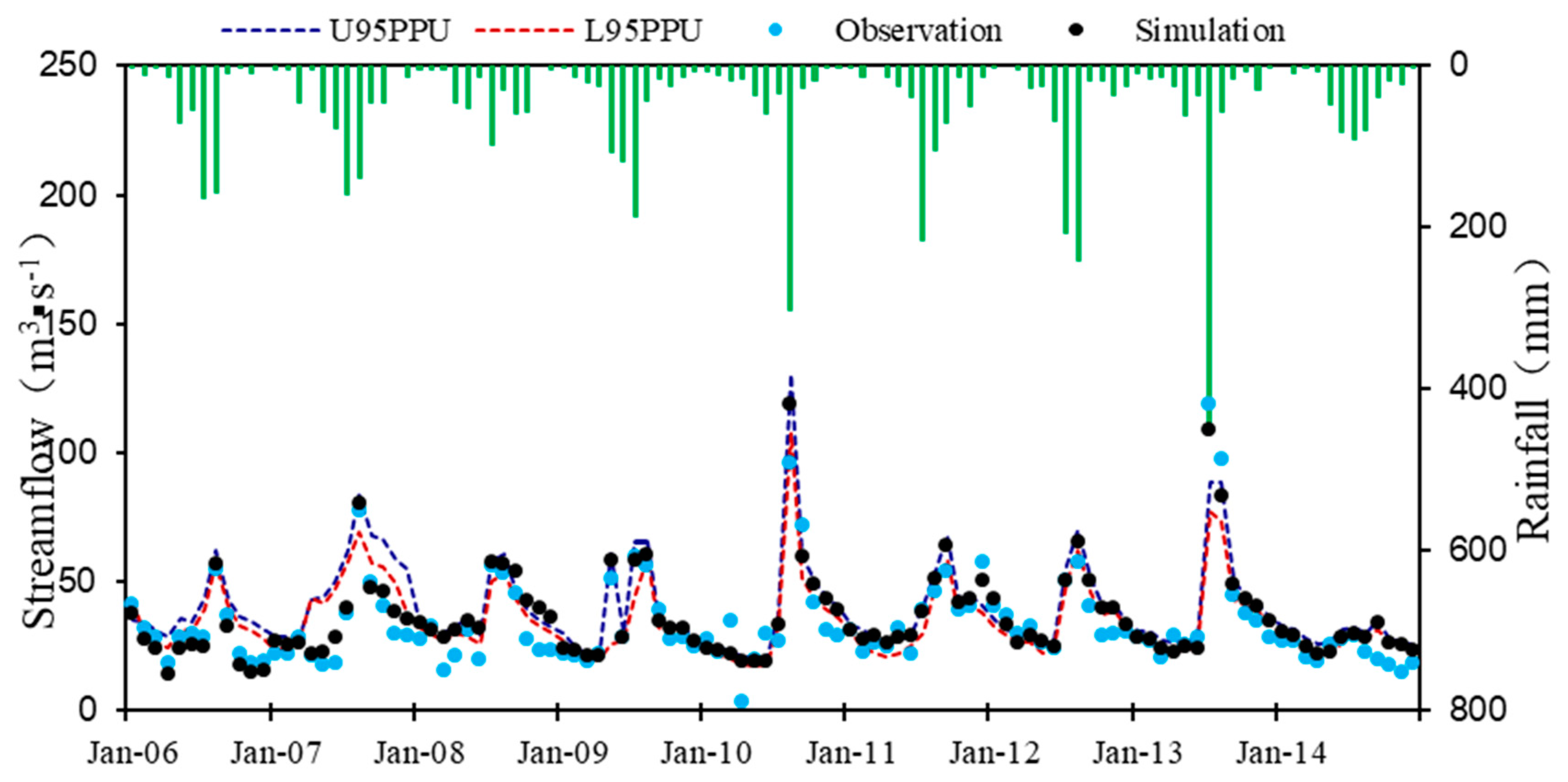 Water 11 01177 g005 Water 11 01177 g005