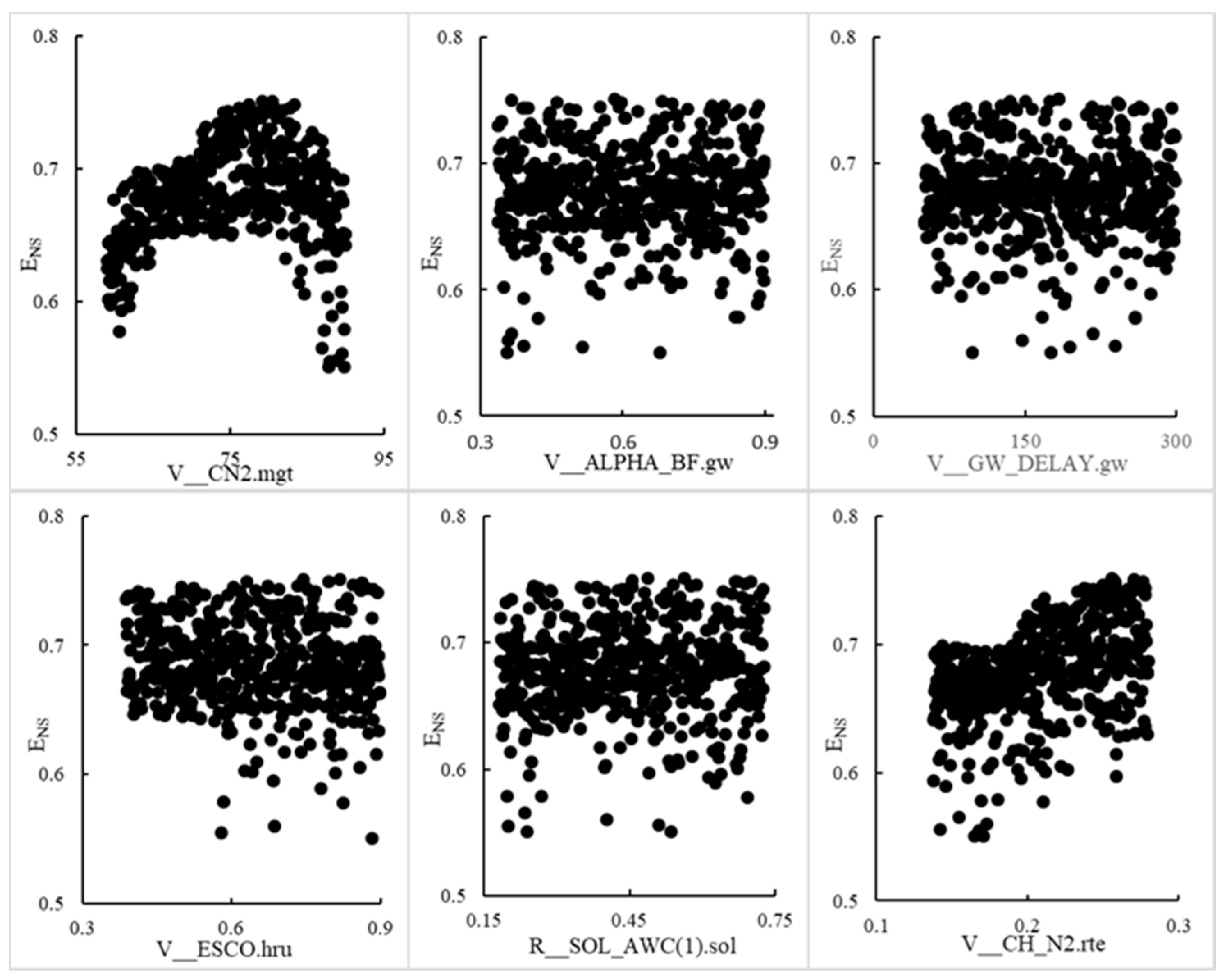 Water 11 01177 g006 Water 11 01177 g006