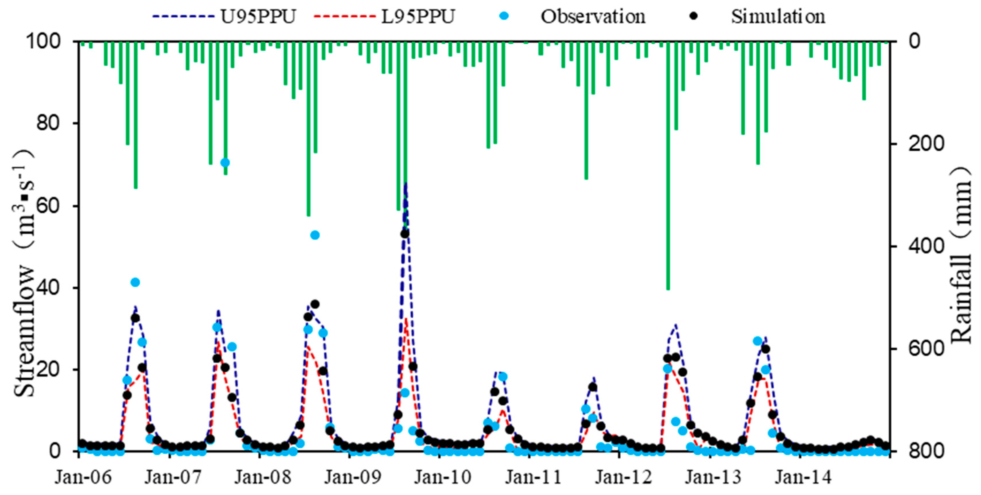 Water 11 01177 g008 Water 11 01177 g008