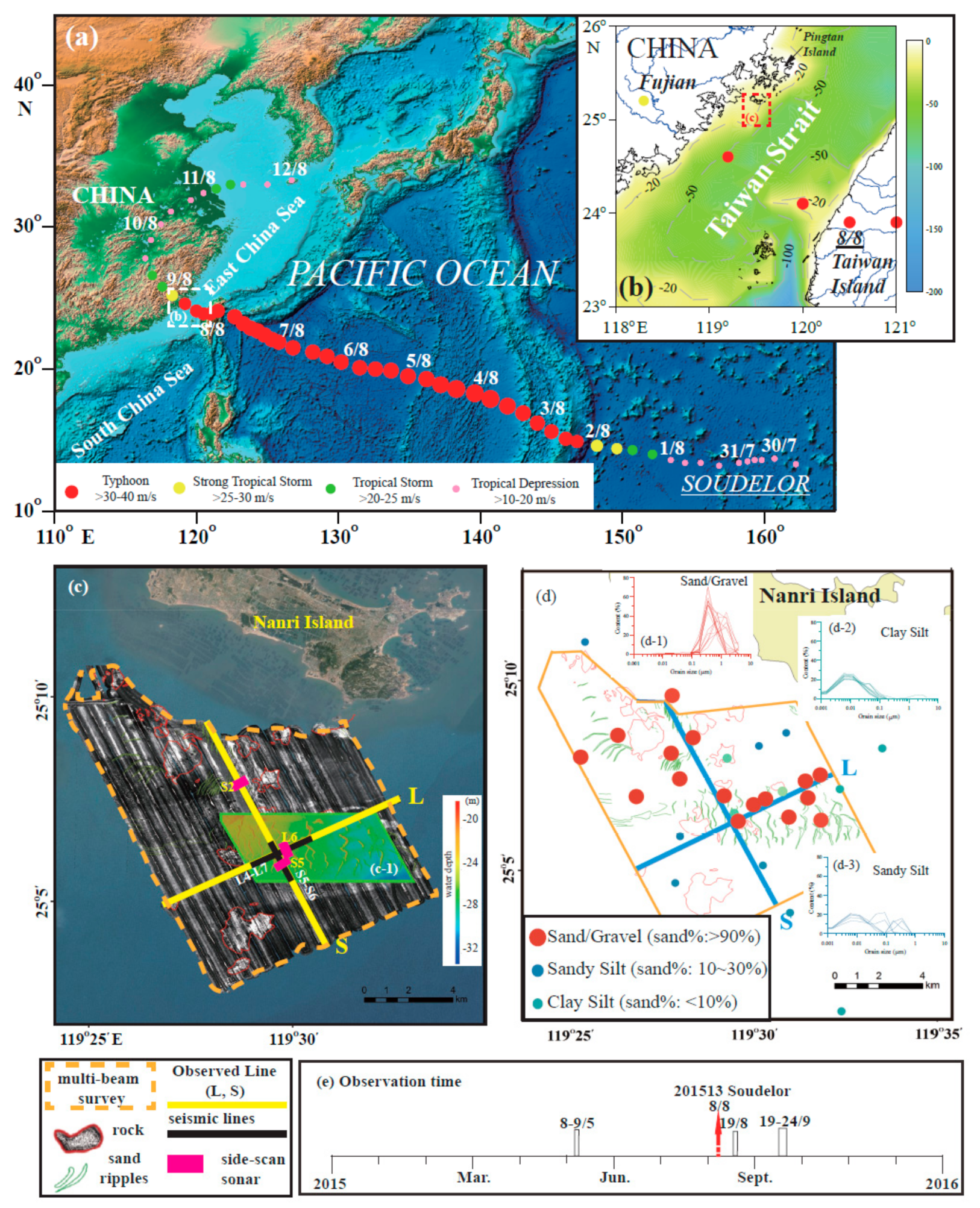 Water 11 01191 g001 Water 11 01191 g001