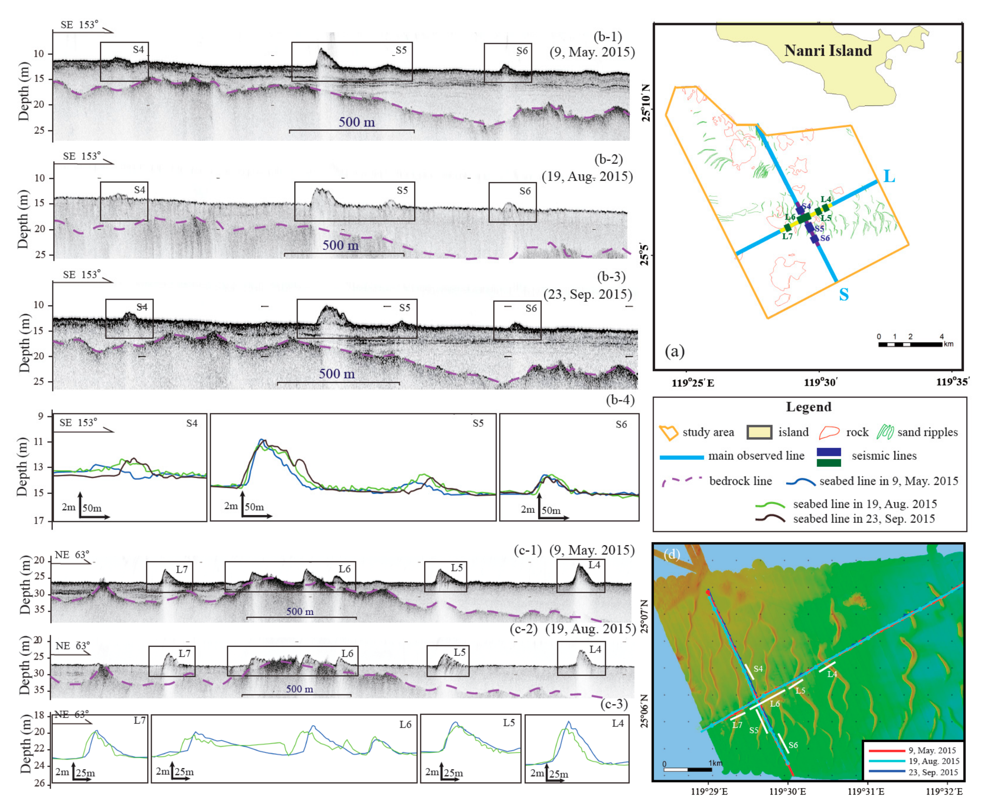 Water 11 01191 g002 Water 11 01191 g002