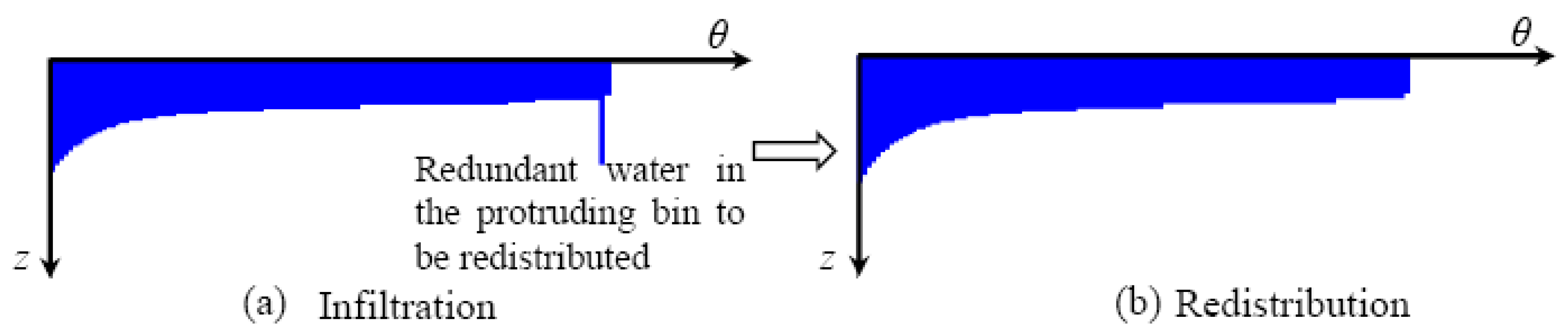Water 11 01192 g004 Water 11 01192 g004