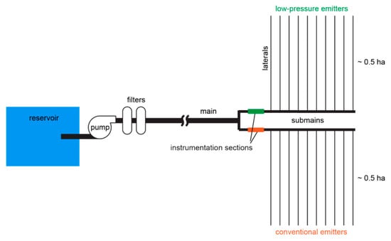 Water 11 01195 g0a1 550