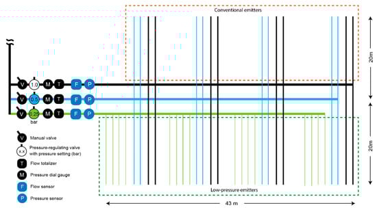 Water 11 01195 g0a2 550