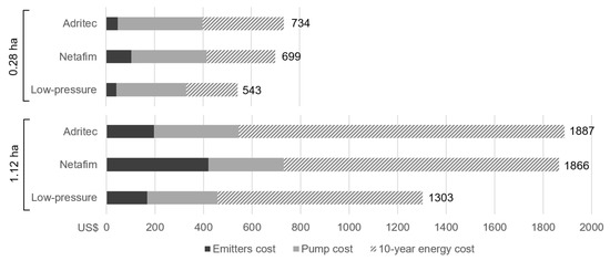 Water 11 01195 g0a3 550
