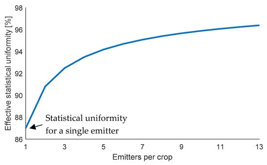 Water 11 01195 g0a4 550