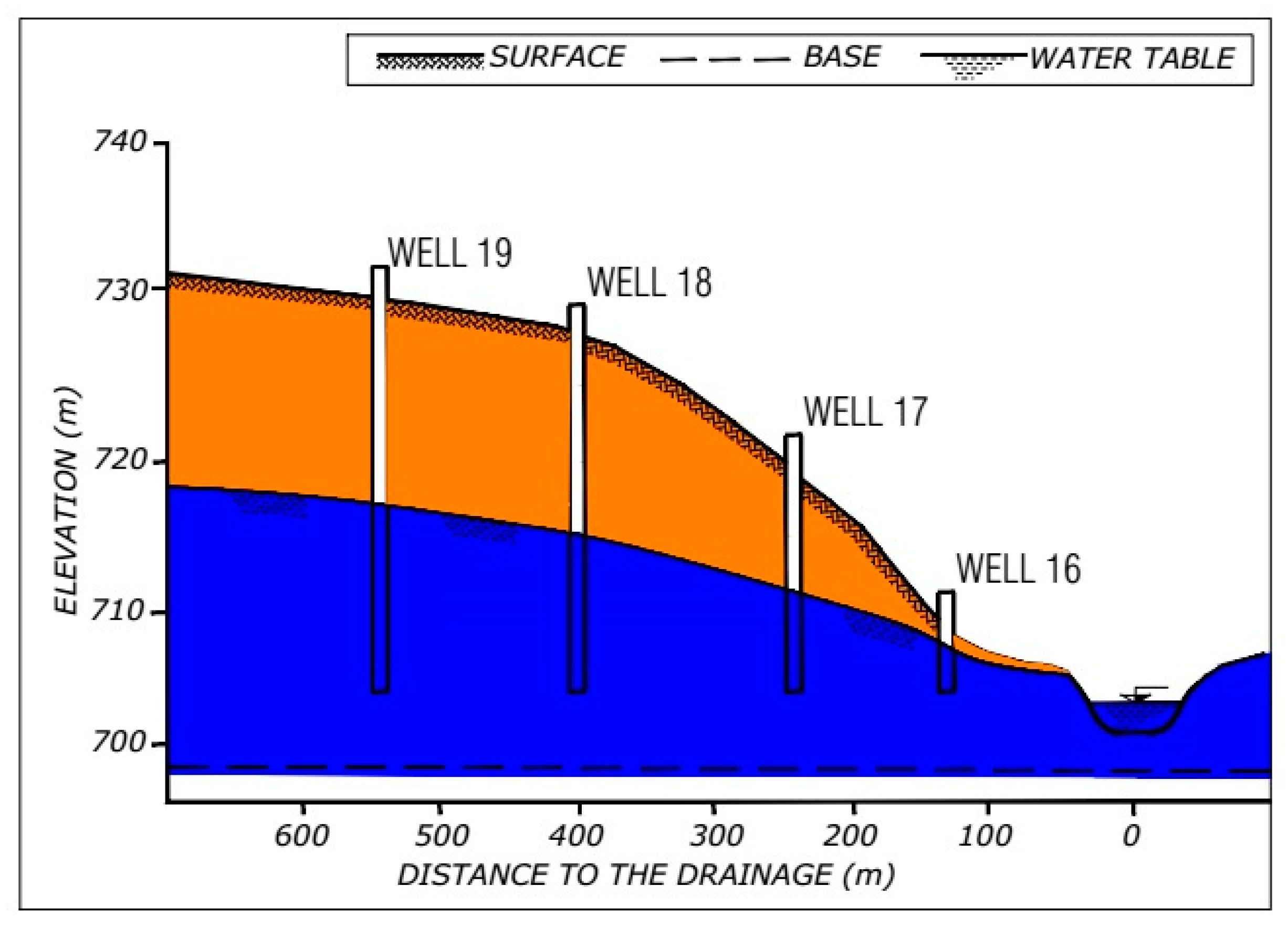 Water 11 01213 g002 Water 11 01213 g002