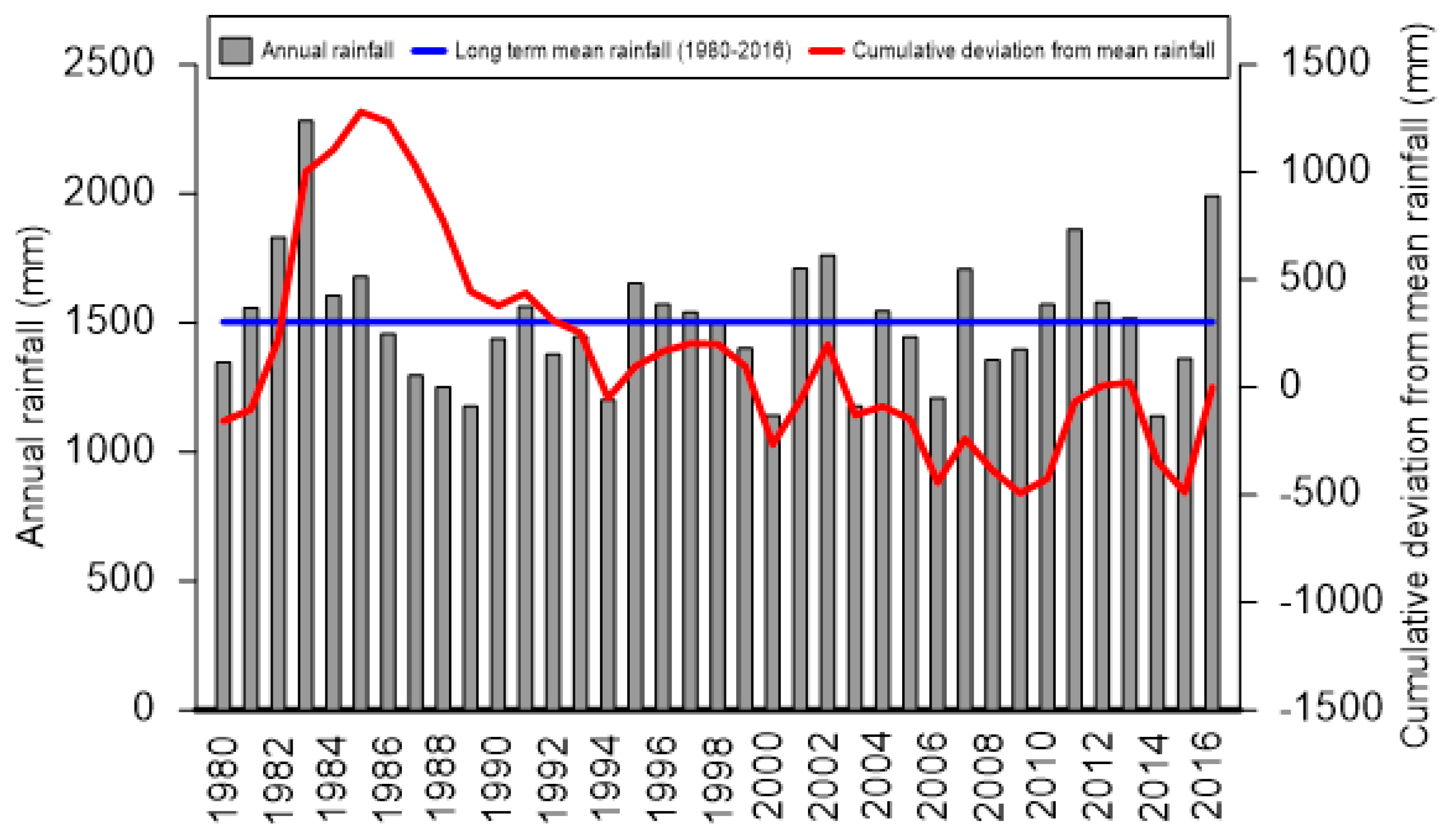 Water 11 01213 g003 Water 11 01213 g003