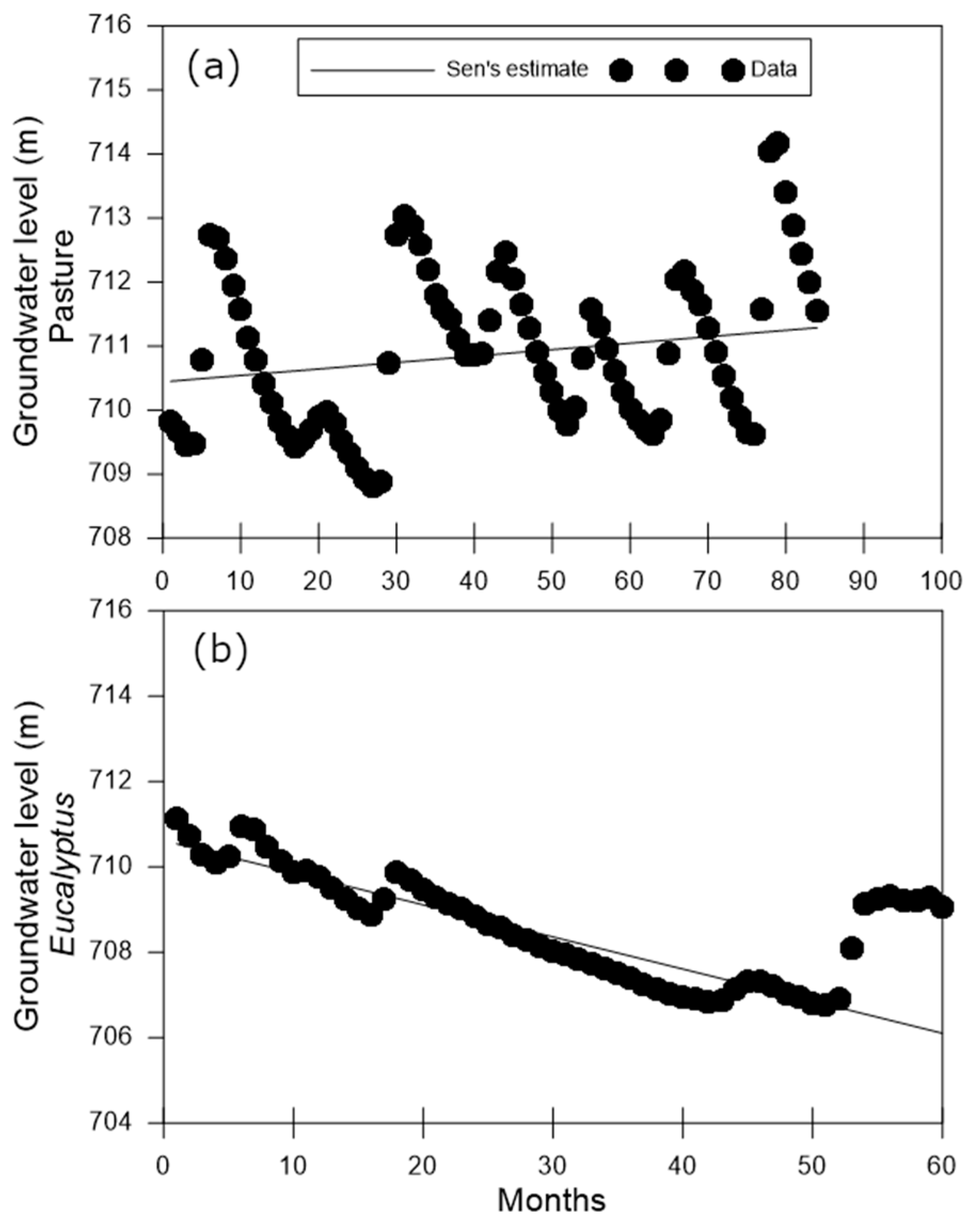 Water 11 01213 g004 Water 11 01213 g004