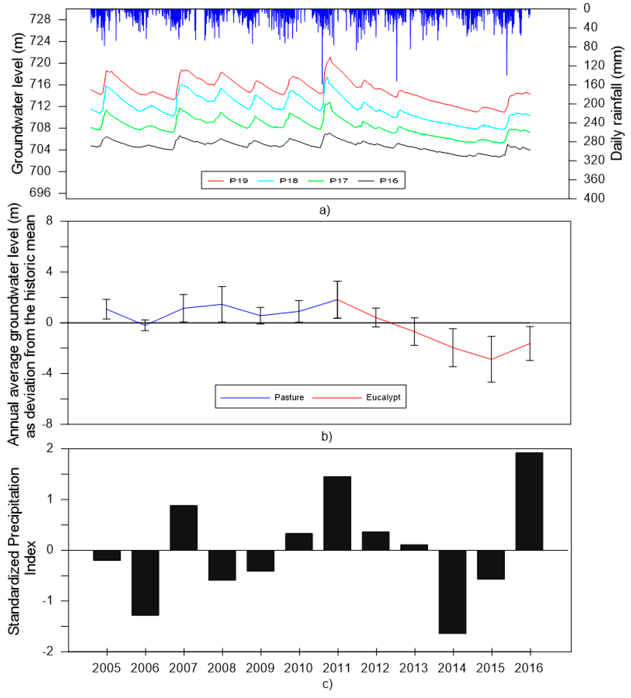 Water 11 01213 g005 Water 11 01213 g005