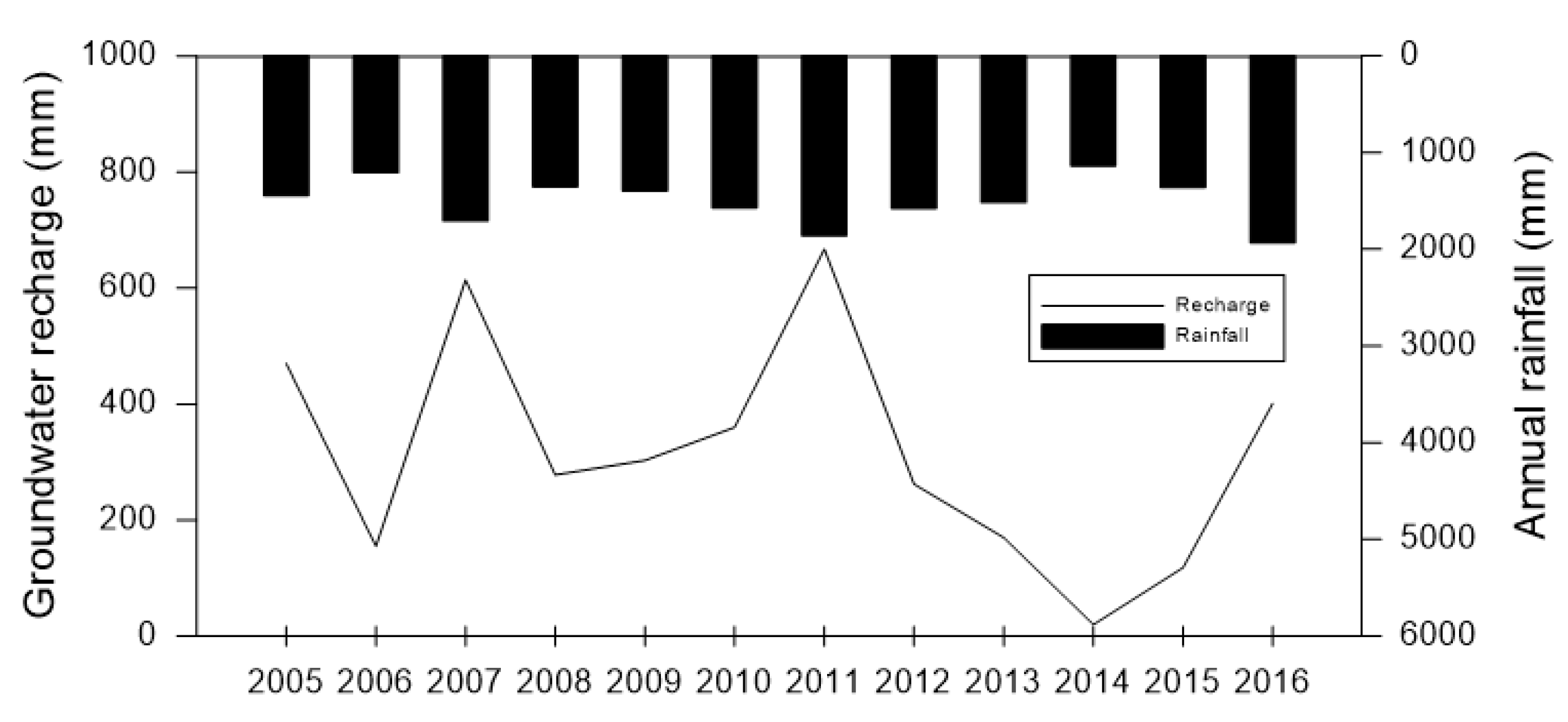 Water 11 01213 g006 Water 11 01213 g006