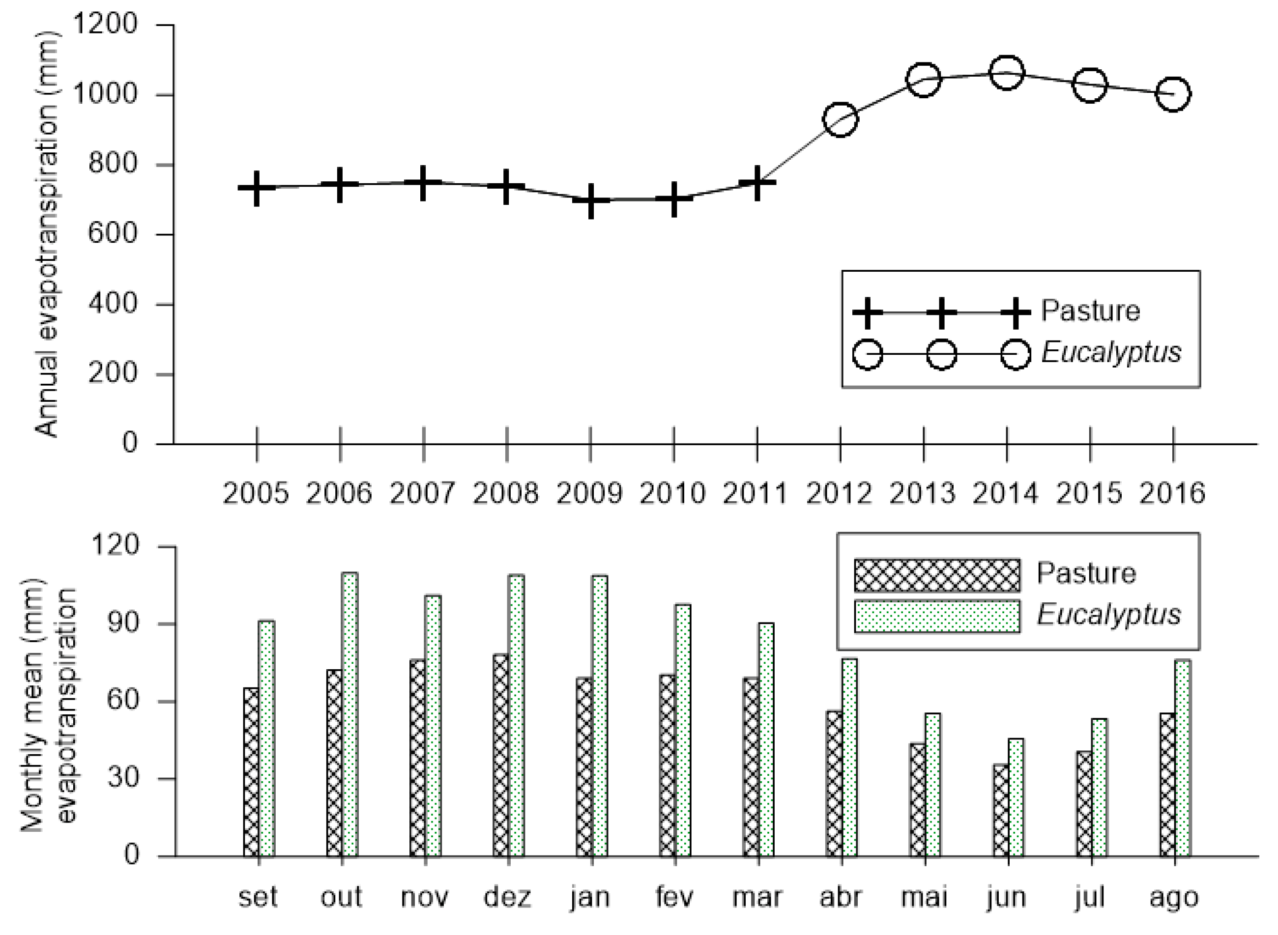 Water 11 01213 g007 Water 11 01213 g007