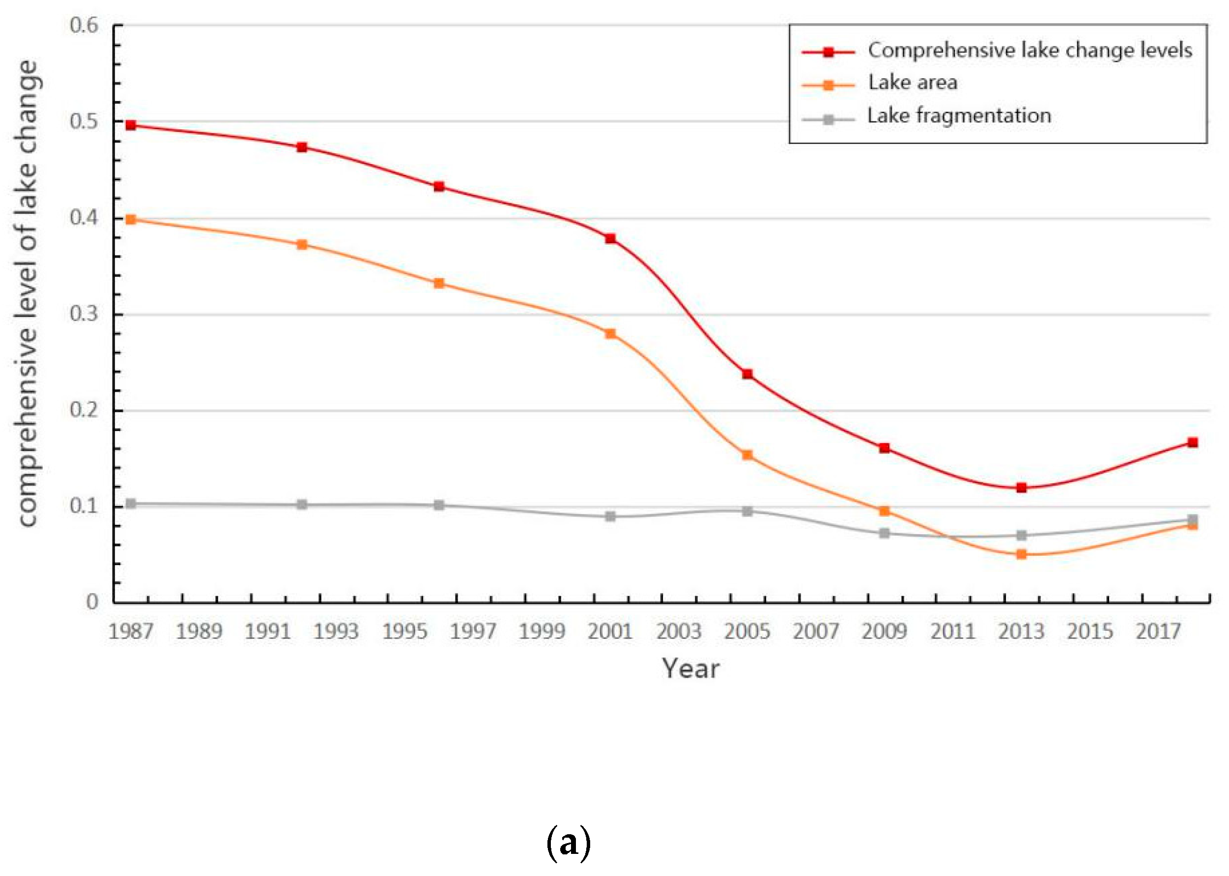 Water 11 01215 g008a