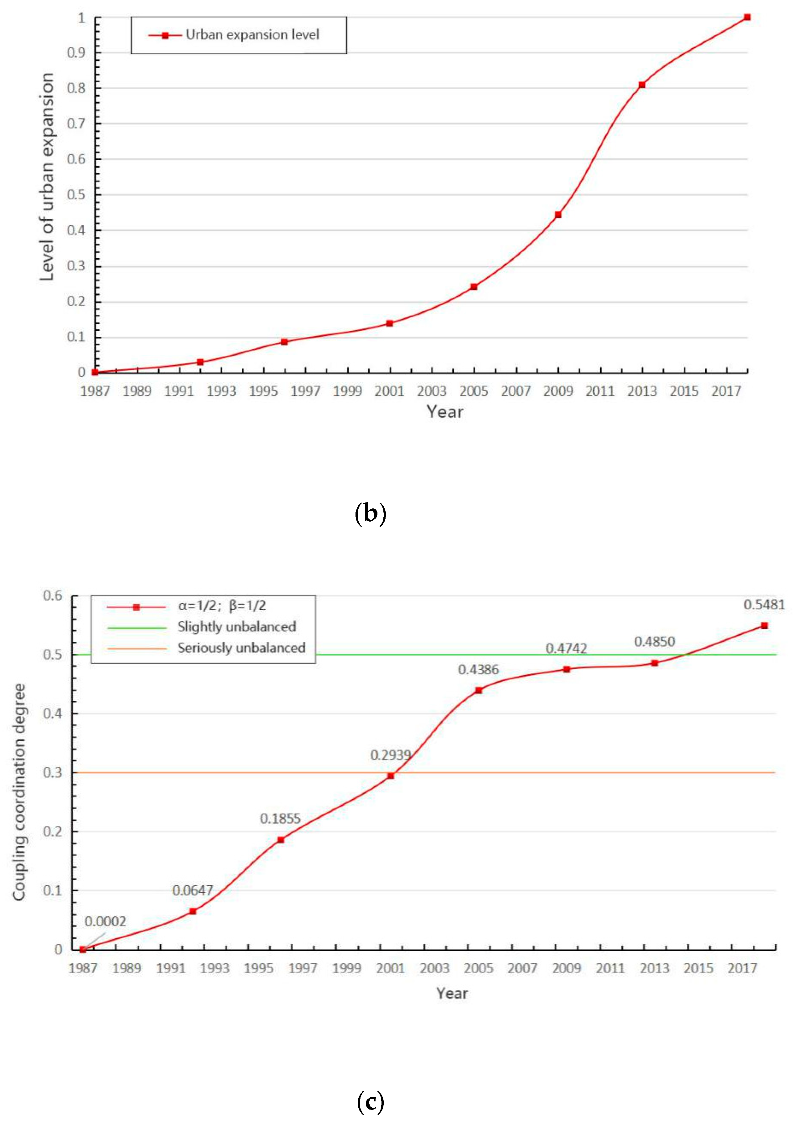 Water 11 01215 g008b