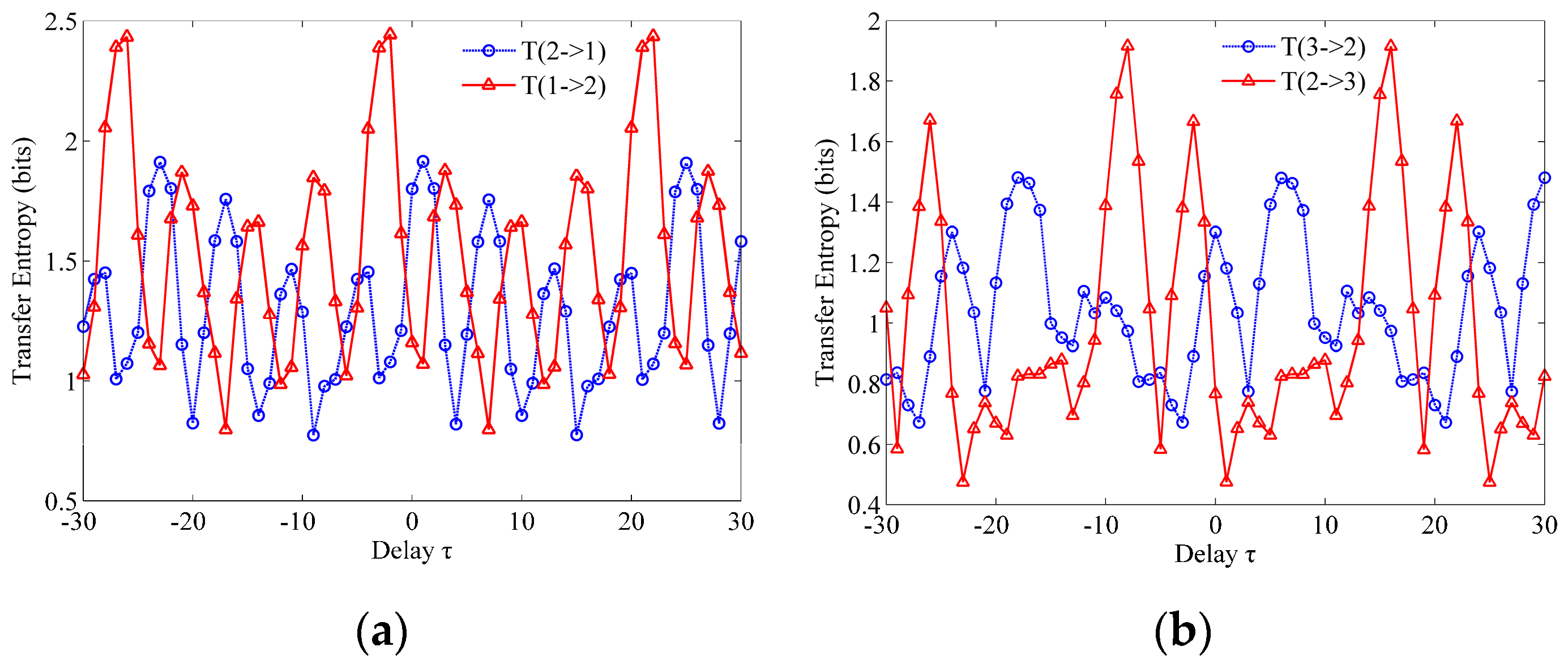 Water 11 01216 g012a