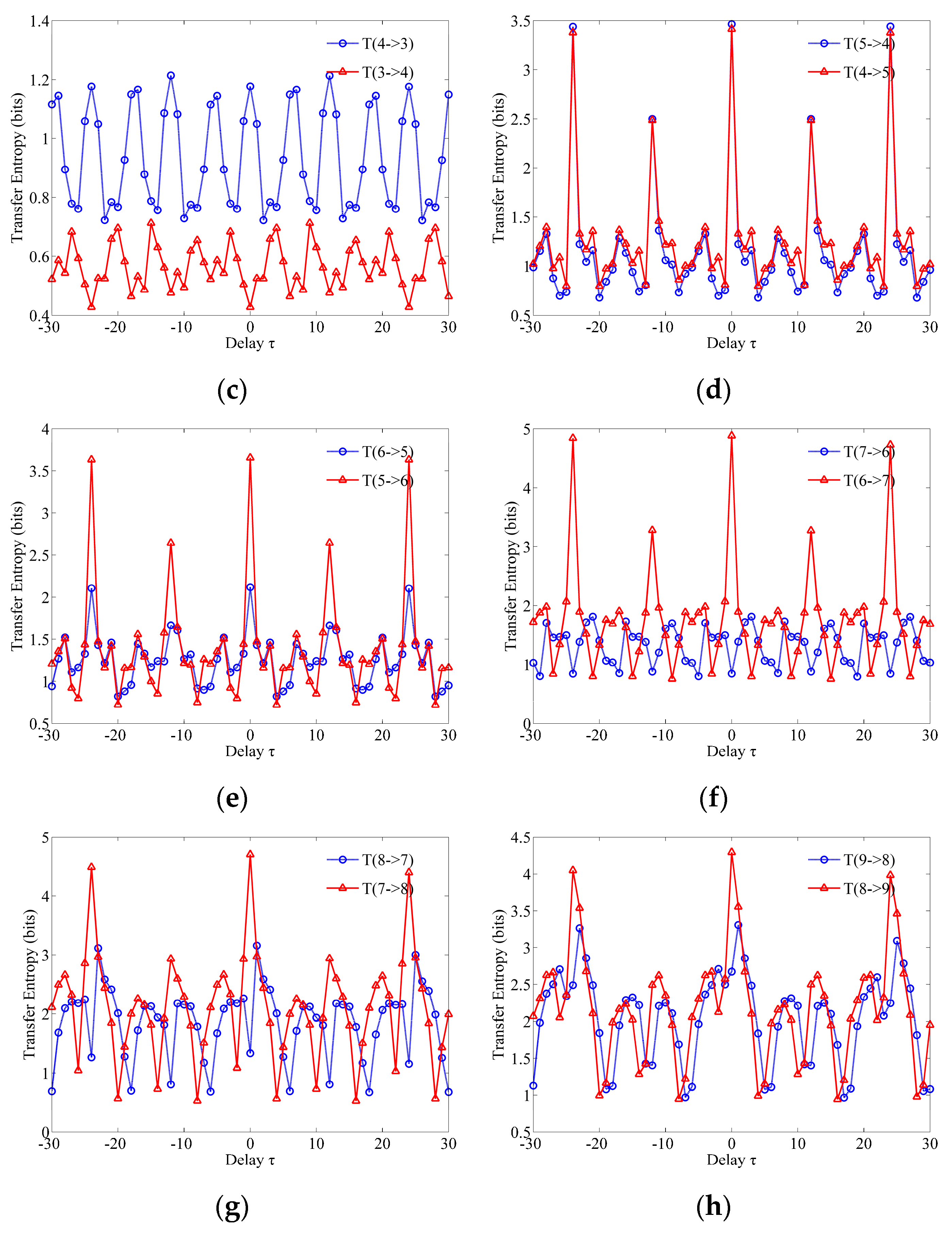 Water 11 01216 g012b