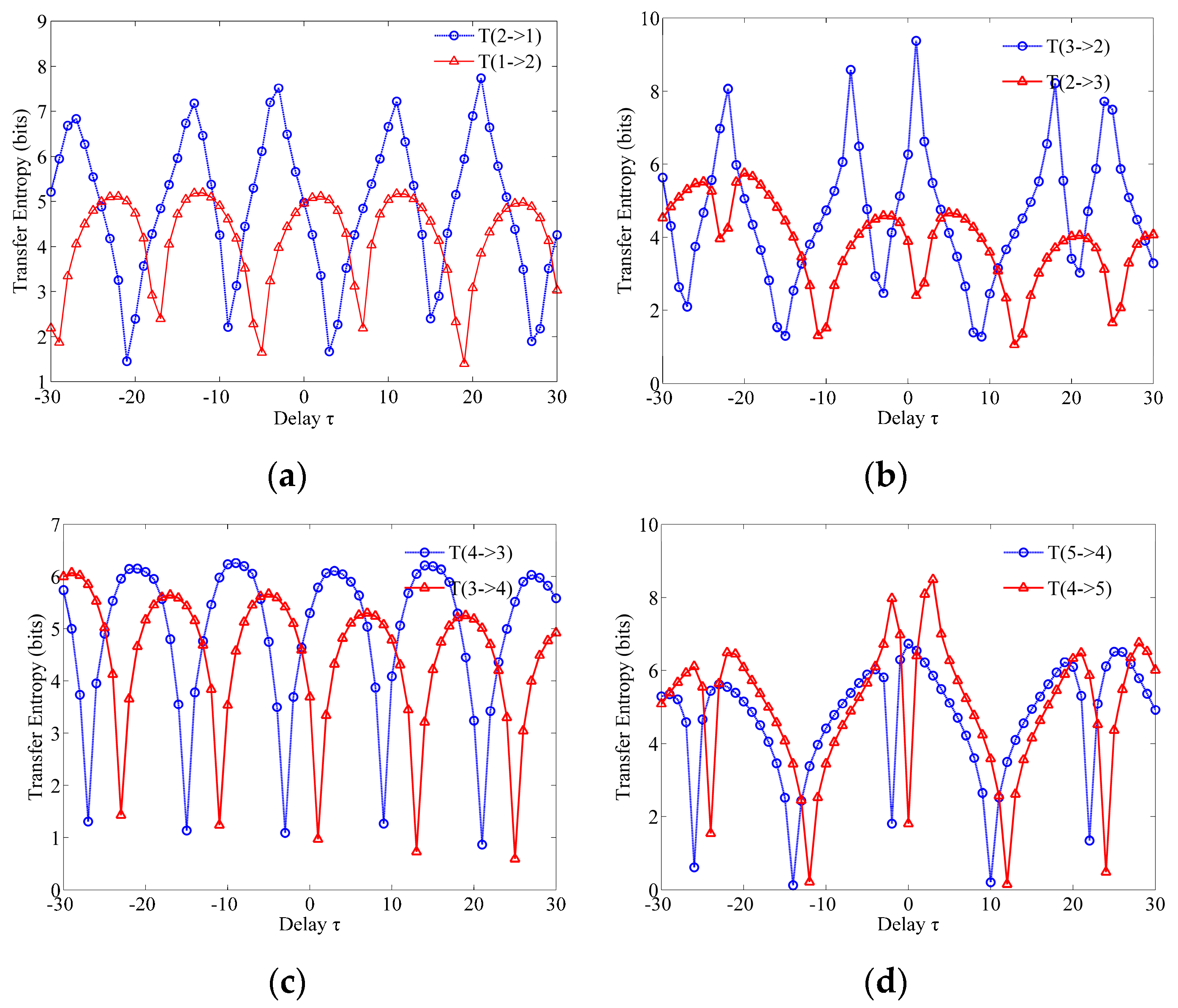 Water 11 01216 g014a