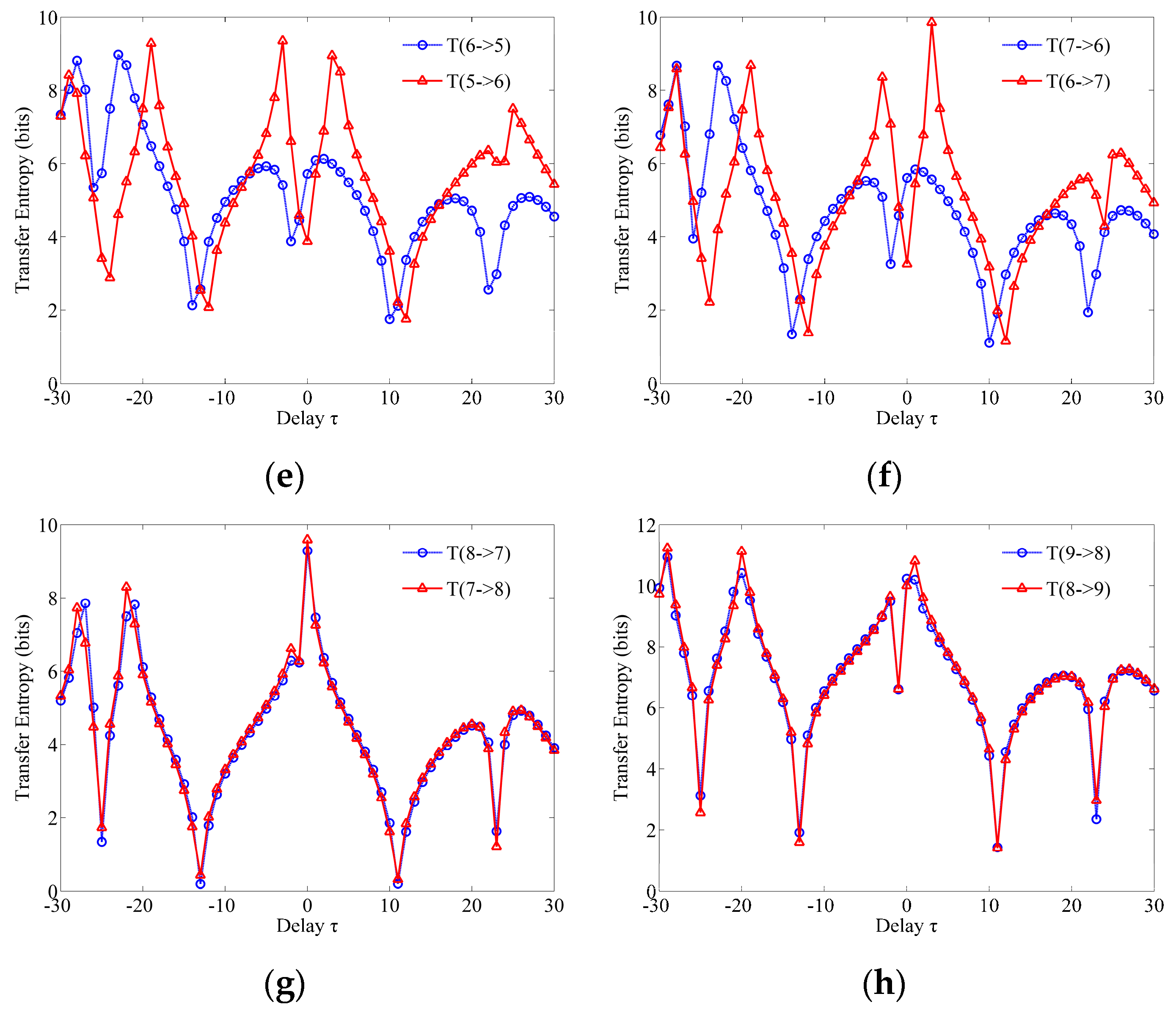 Water 11 01216 g014b