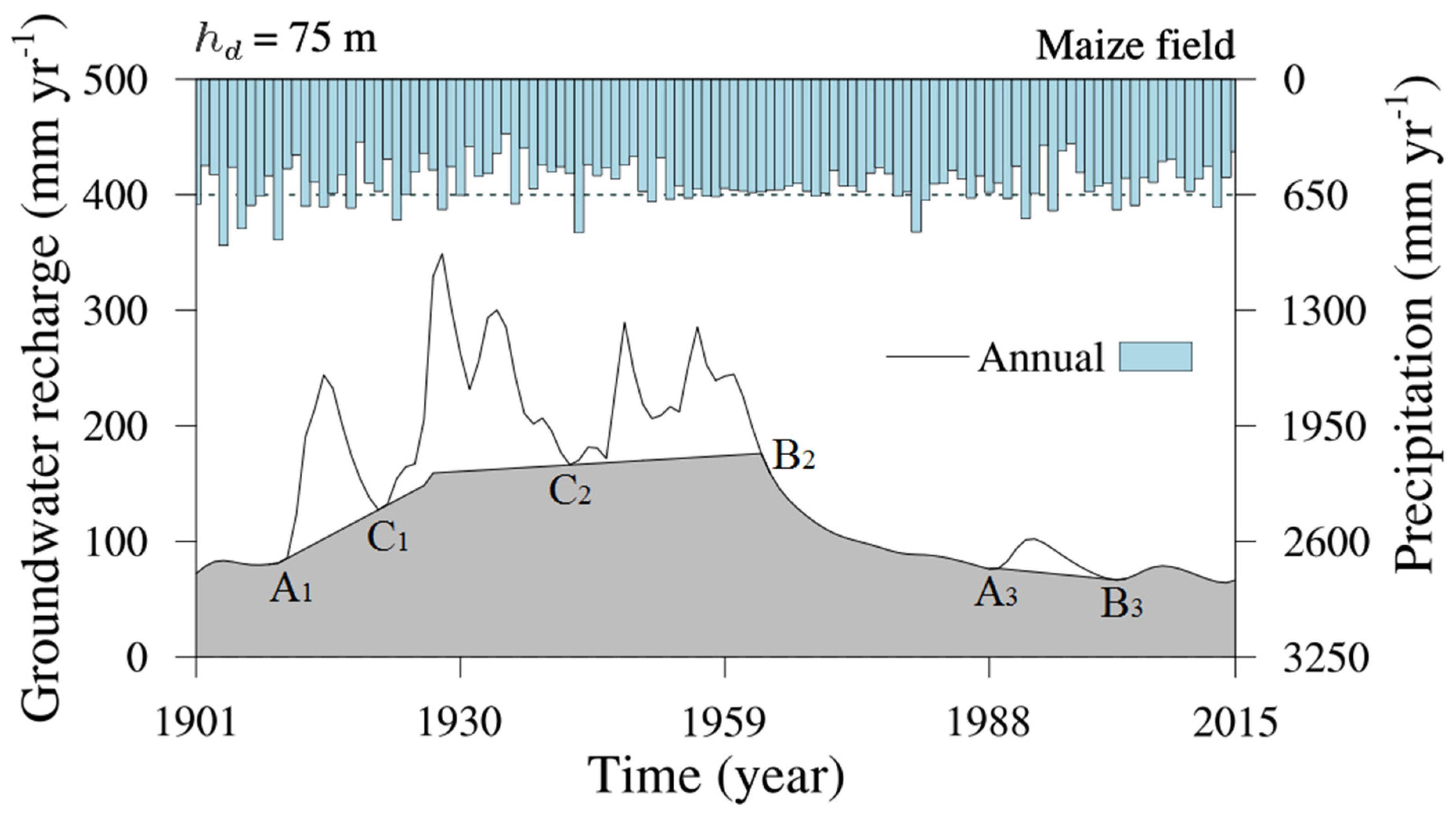 Water 11 01232 g005 Water 11 01232 g005