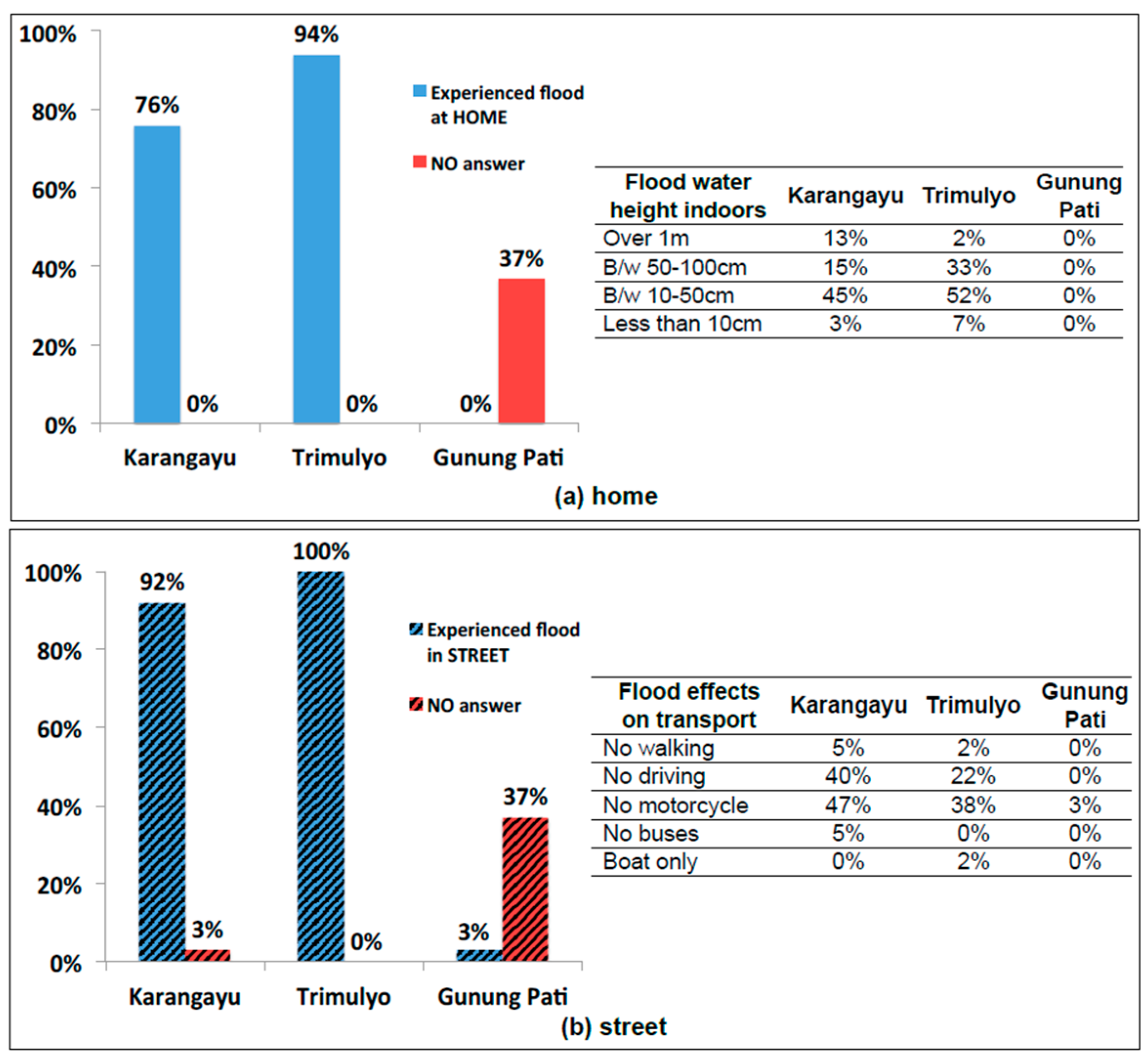 Water 11 01234 g004 Water 11 01234 g004