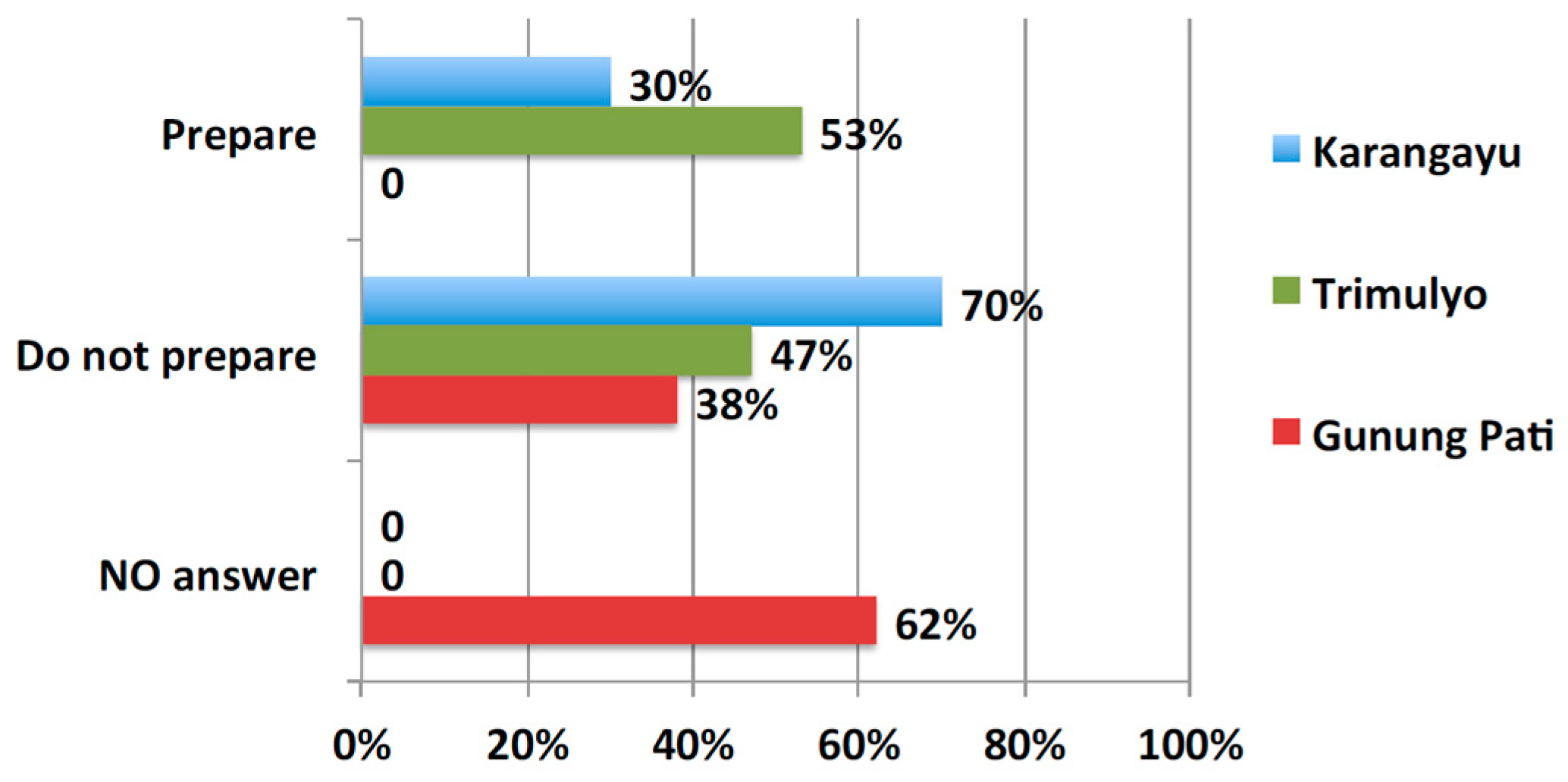 Water 11 01234 g005 Water 11 01234 g005