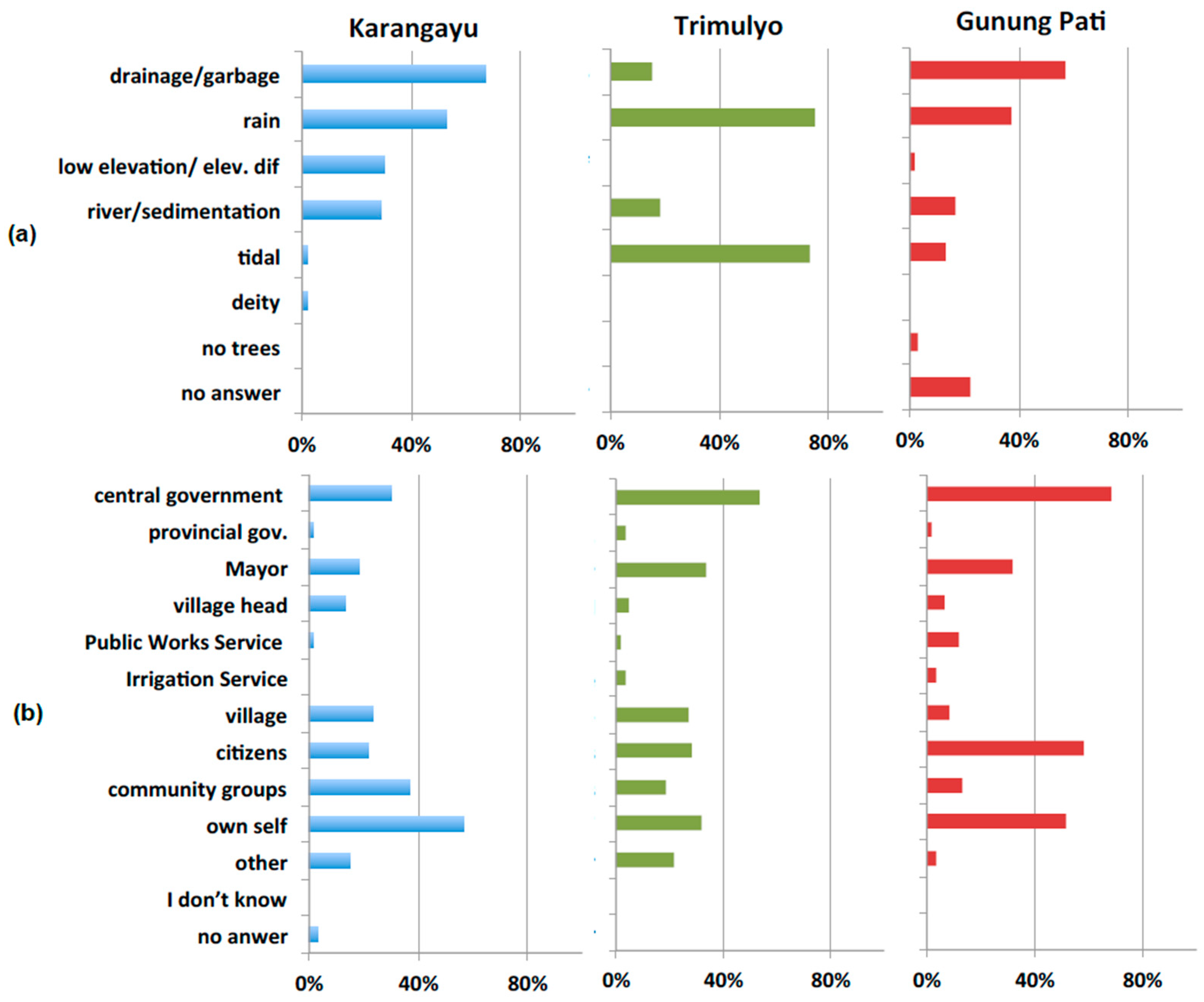 Water 11 01234 g006 Water 11 01234 g006