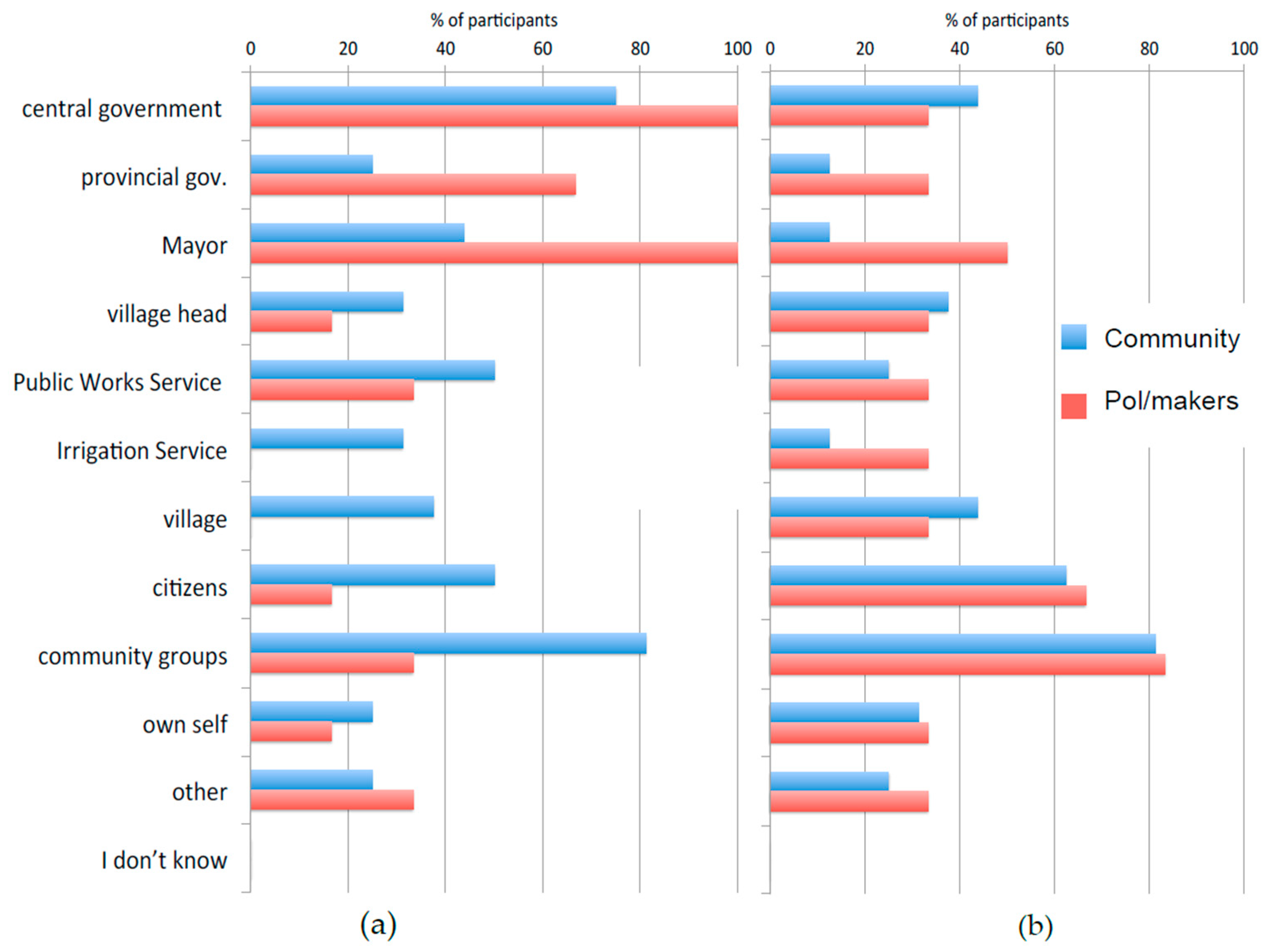 Water 11 01234 g008 Water 11 01234 g008